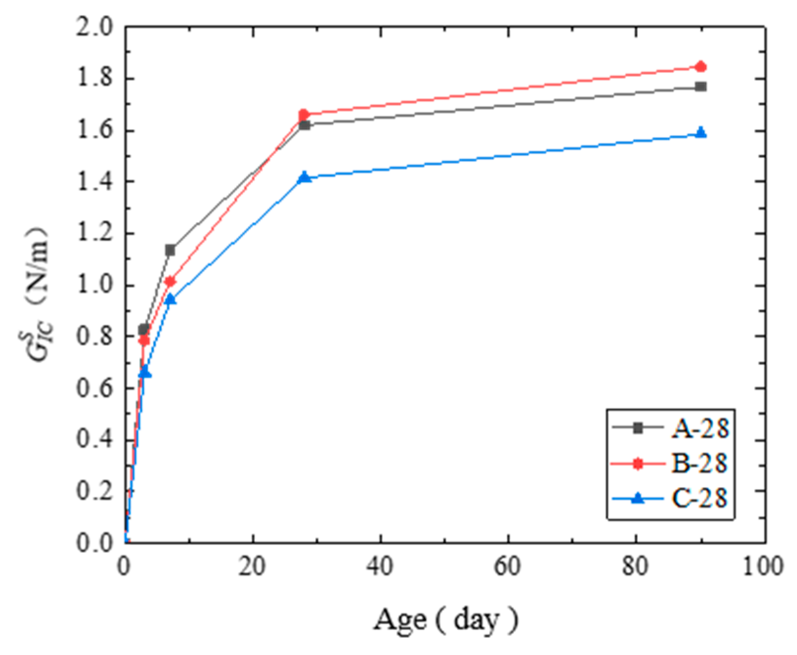 Materials 14 07865 g017 550