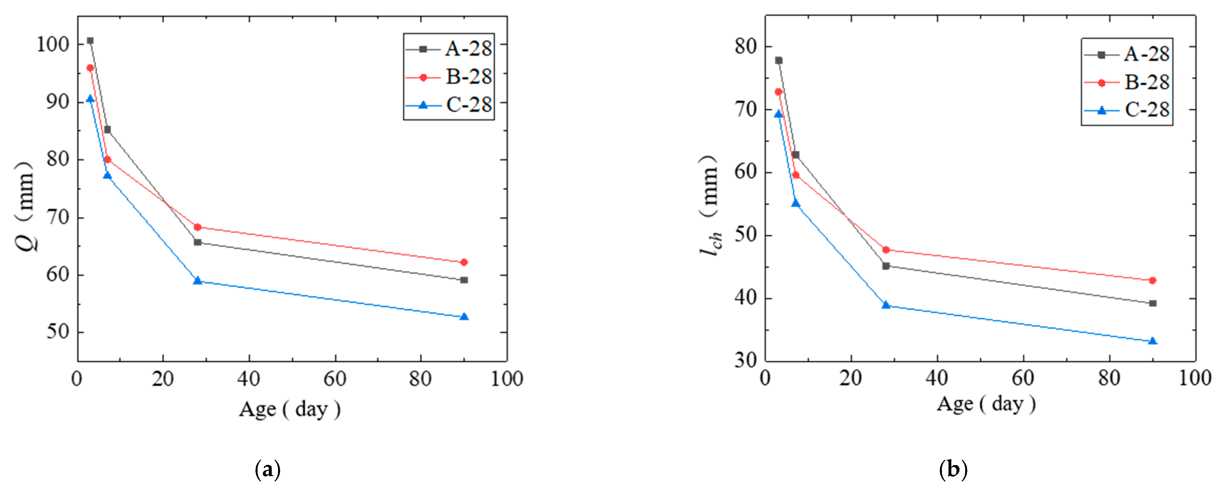 Materials 14 07865 g018 550