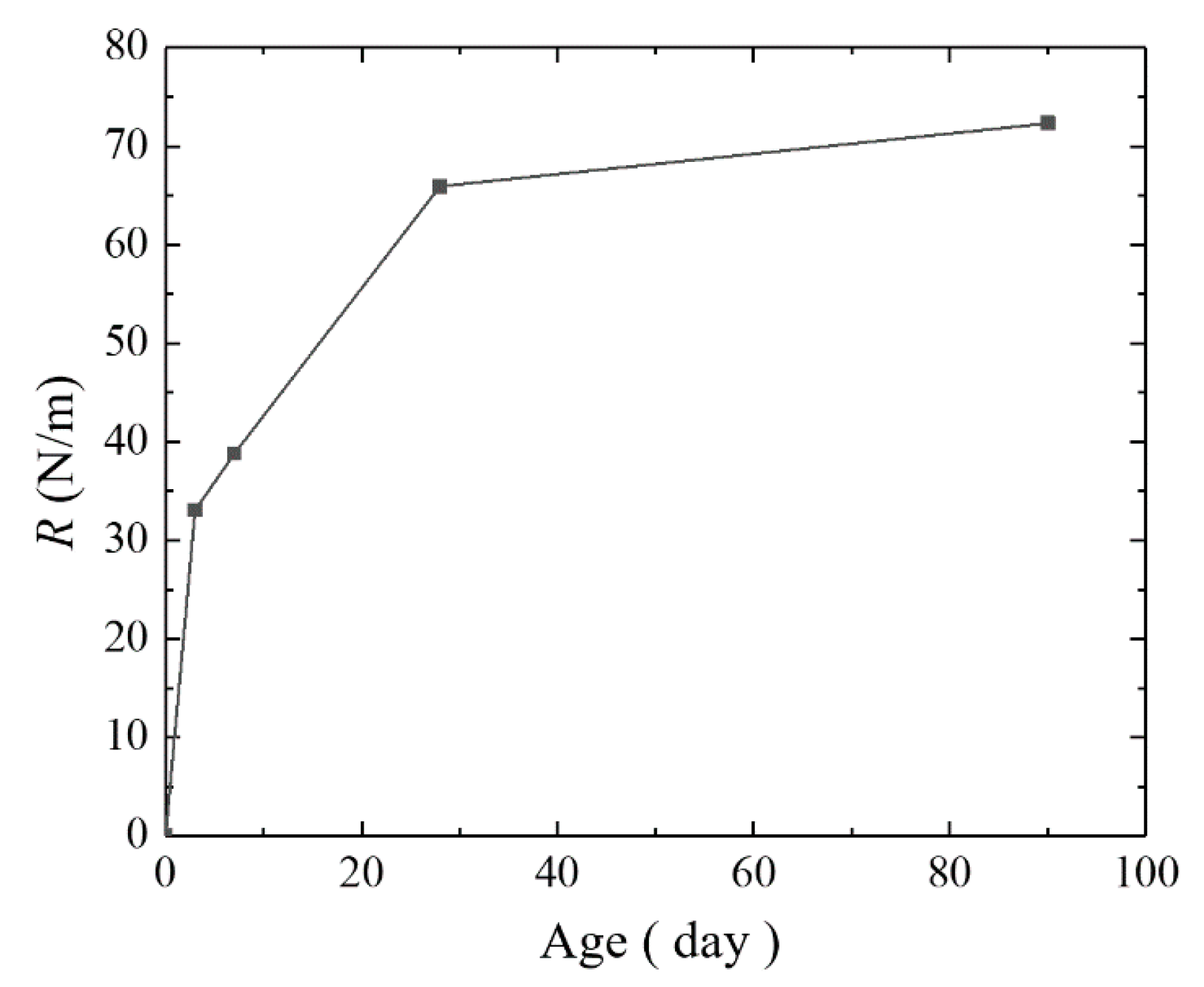 Materials 14 07865 g022 550