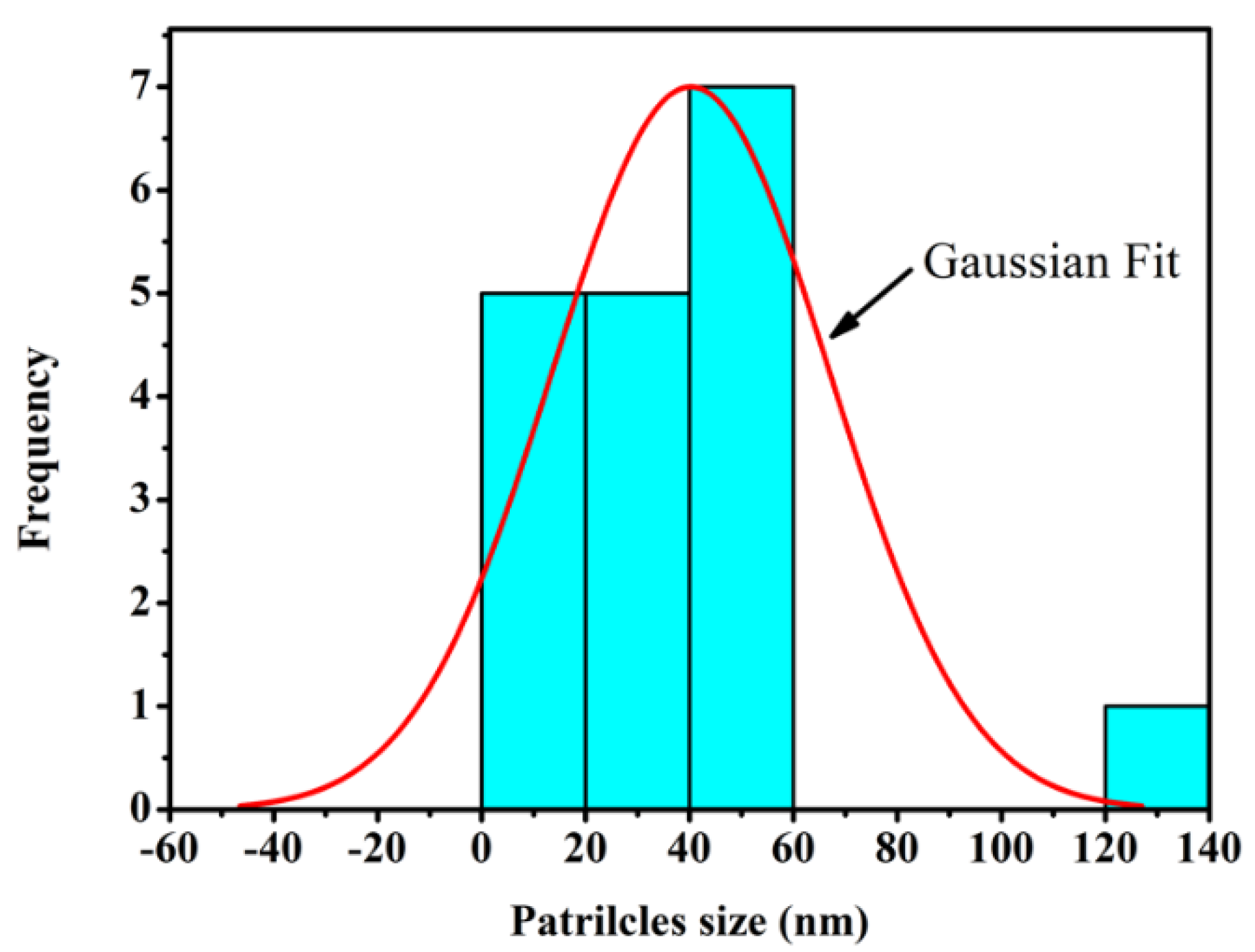 Materials 14 07867 g003 550