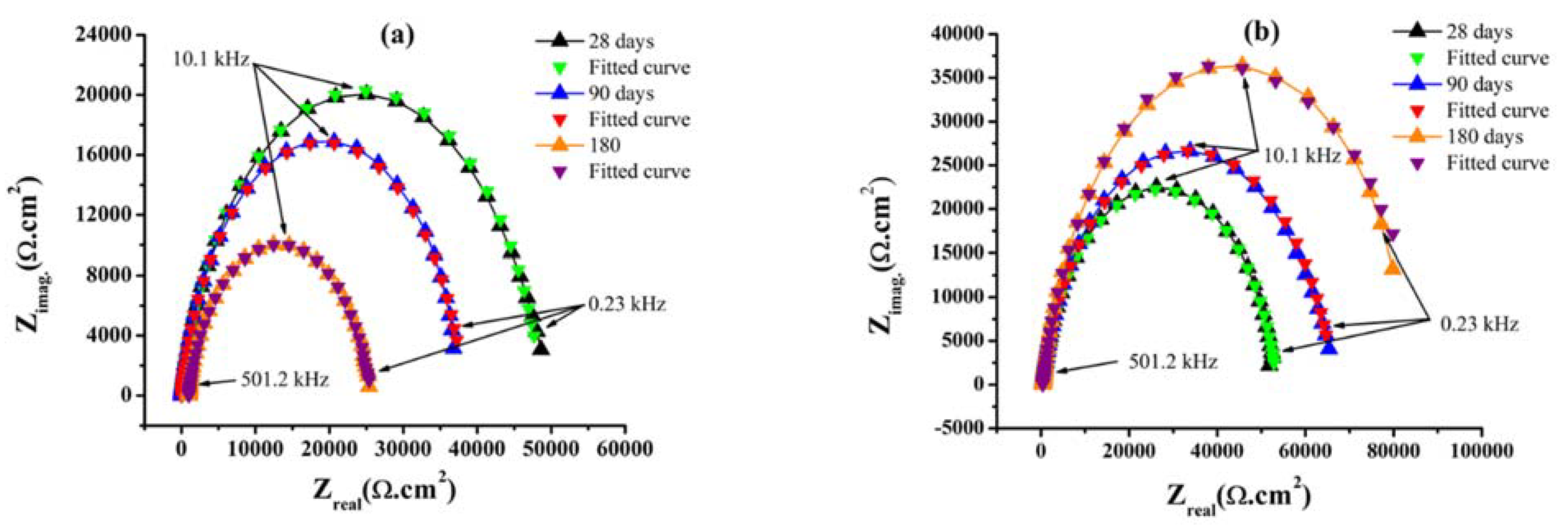 Materials 14 07867 g004 550