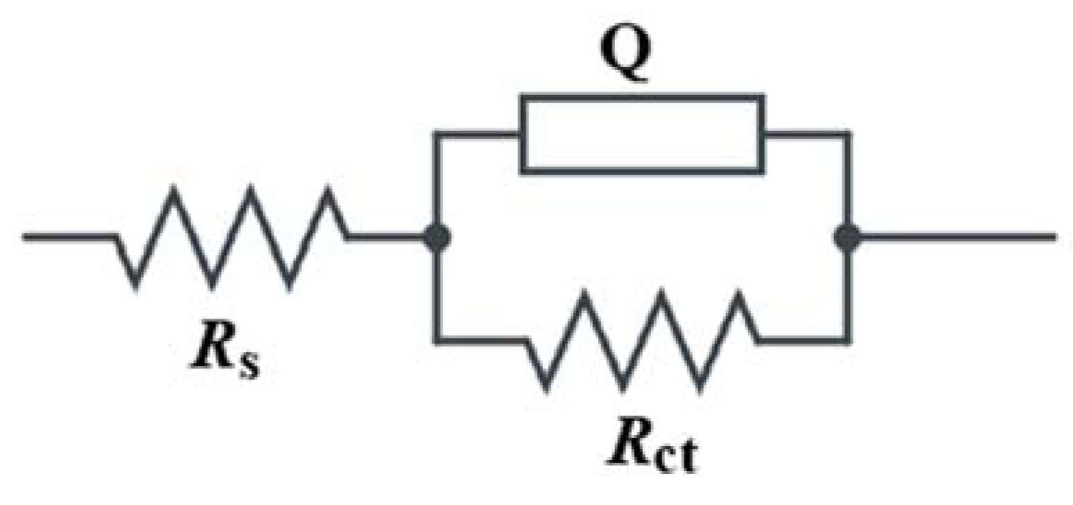 Materials 14 07867 g005 550