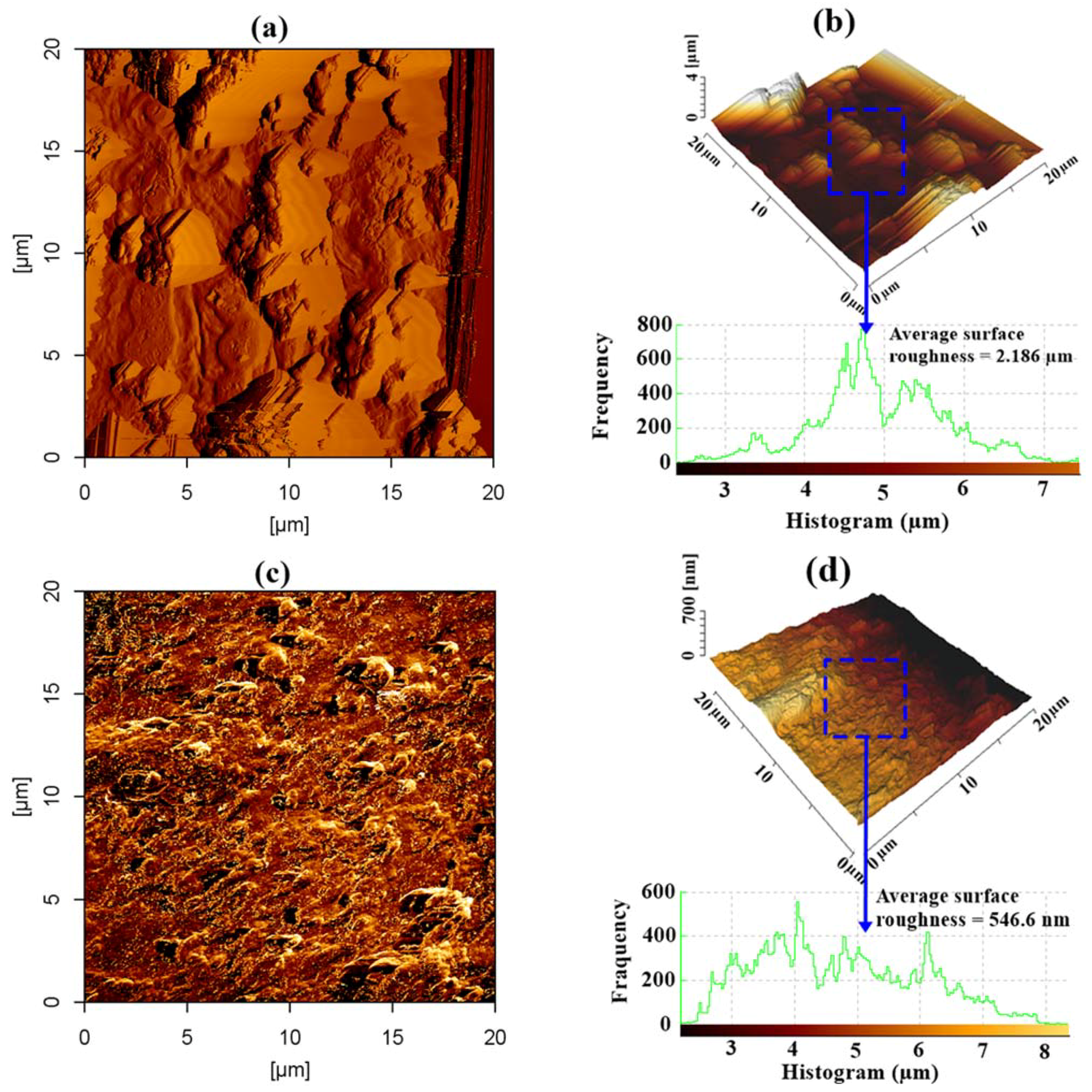 Materials 14 07867 g007 550