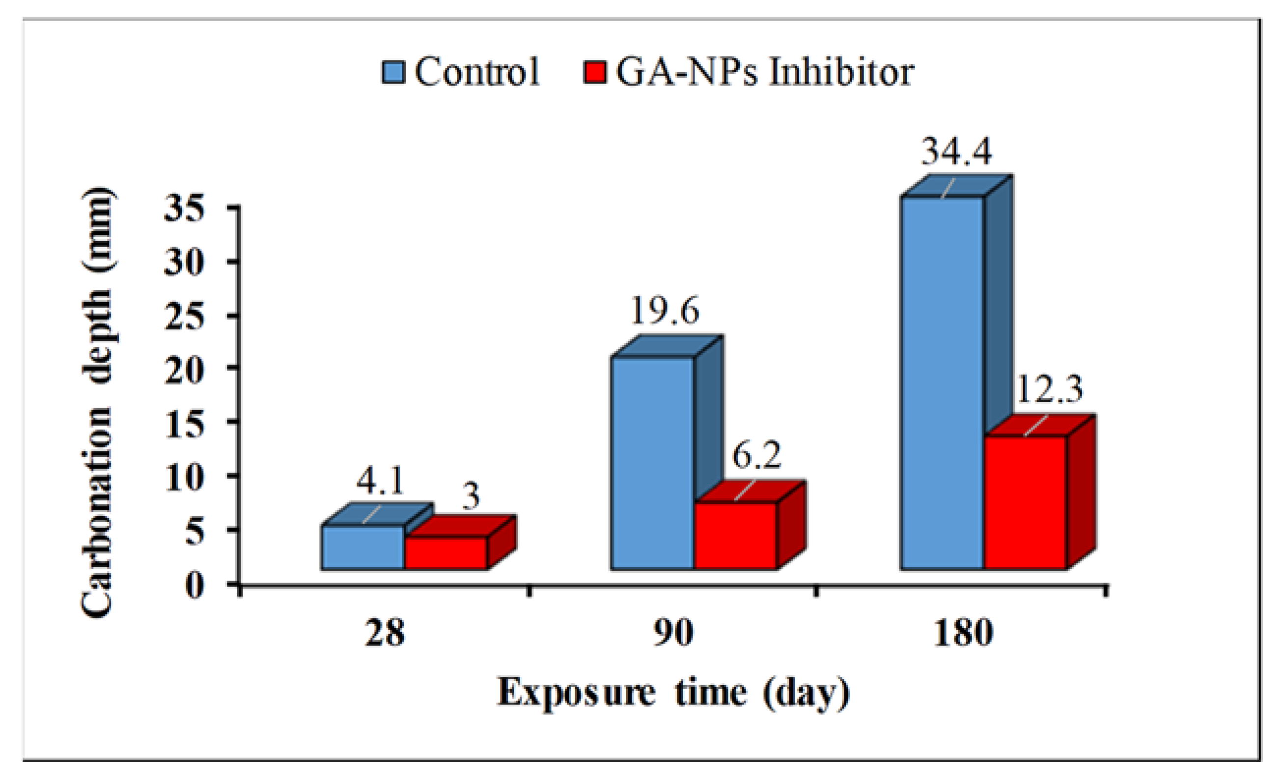 Materials 14 07867 g009 550