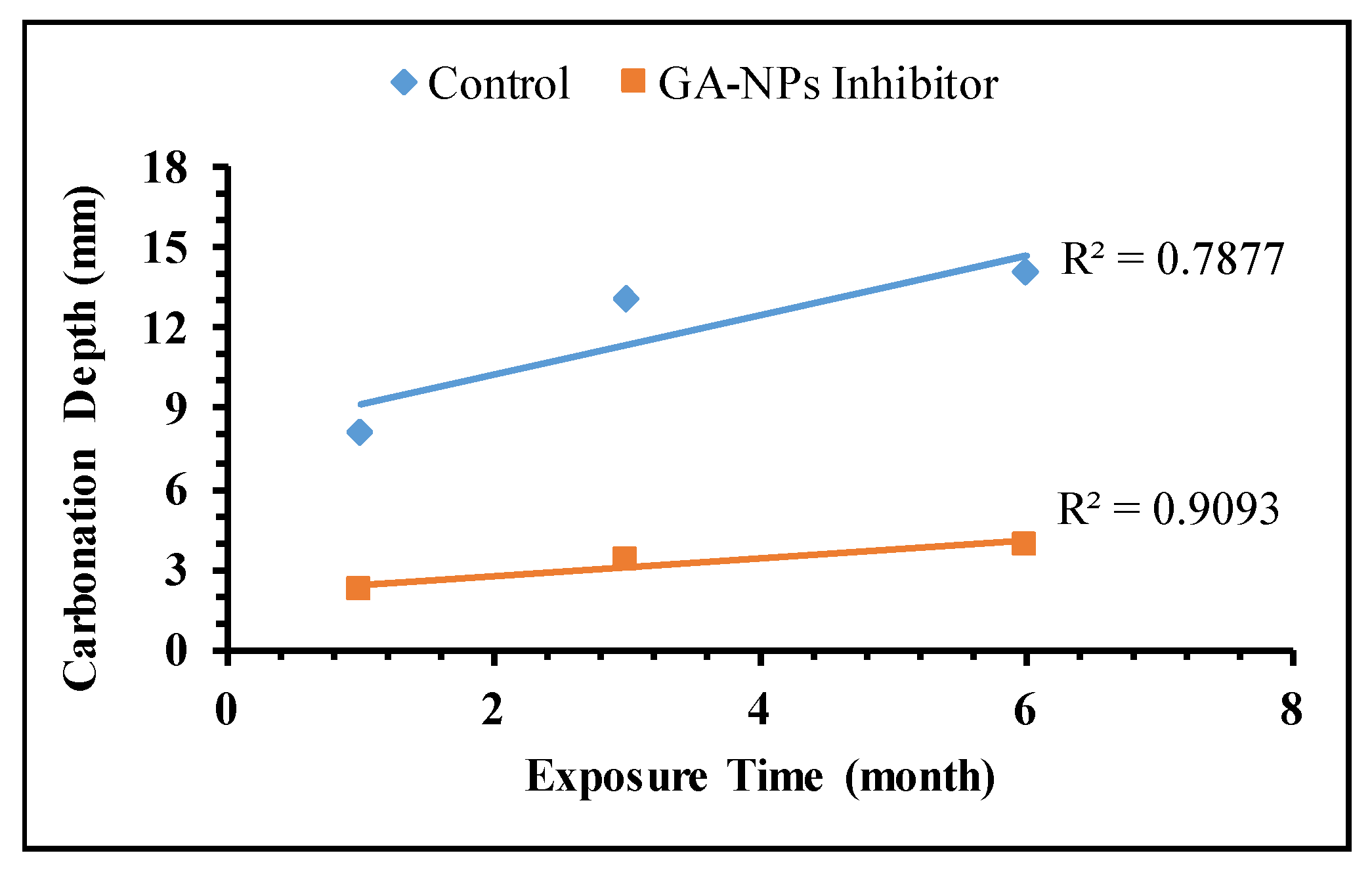 Materials 14 07867 g010 550