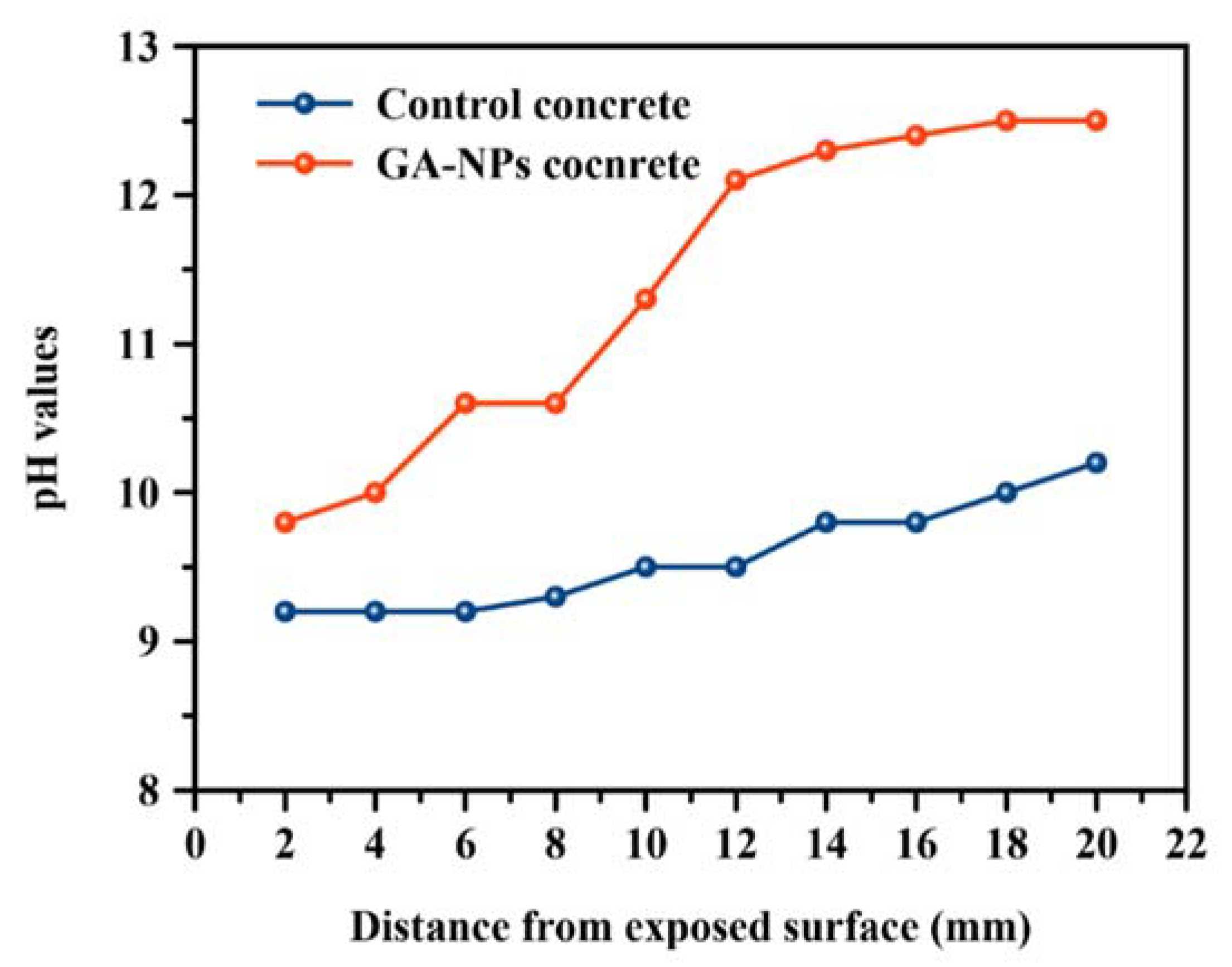 Materials 14 07867 g011 550