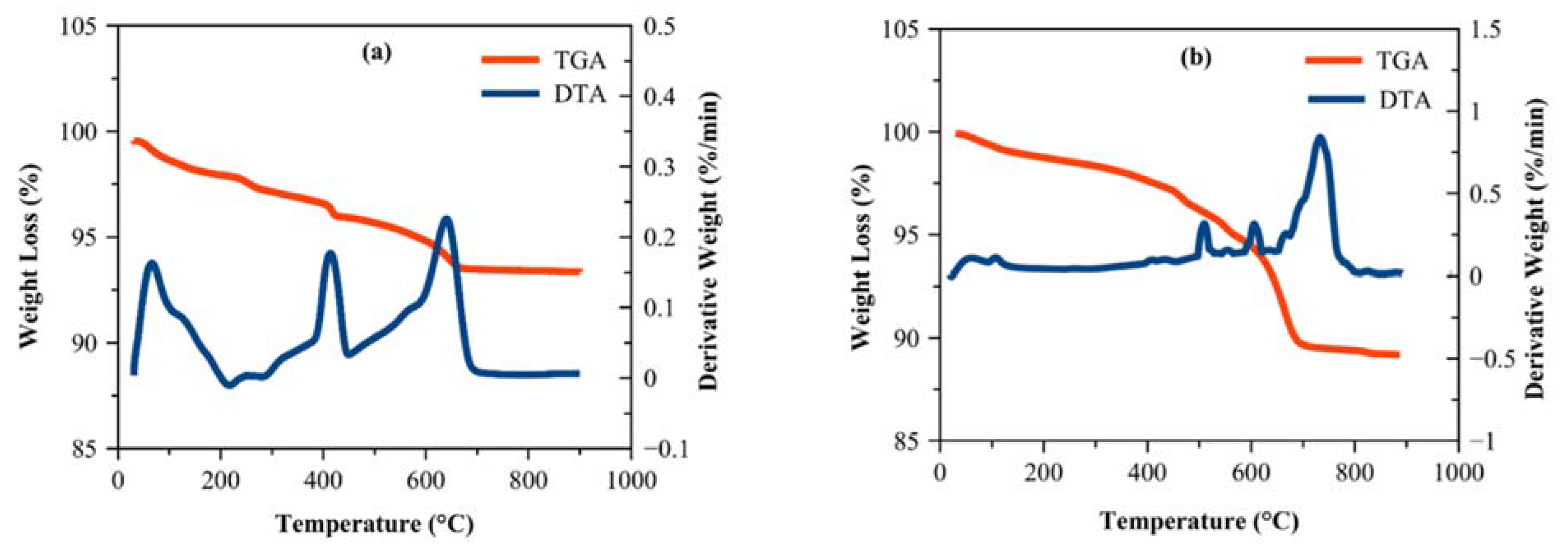 Materials 14 07867 g012 550