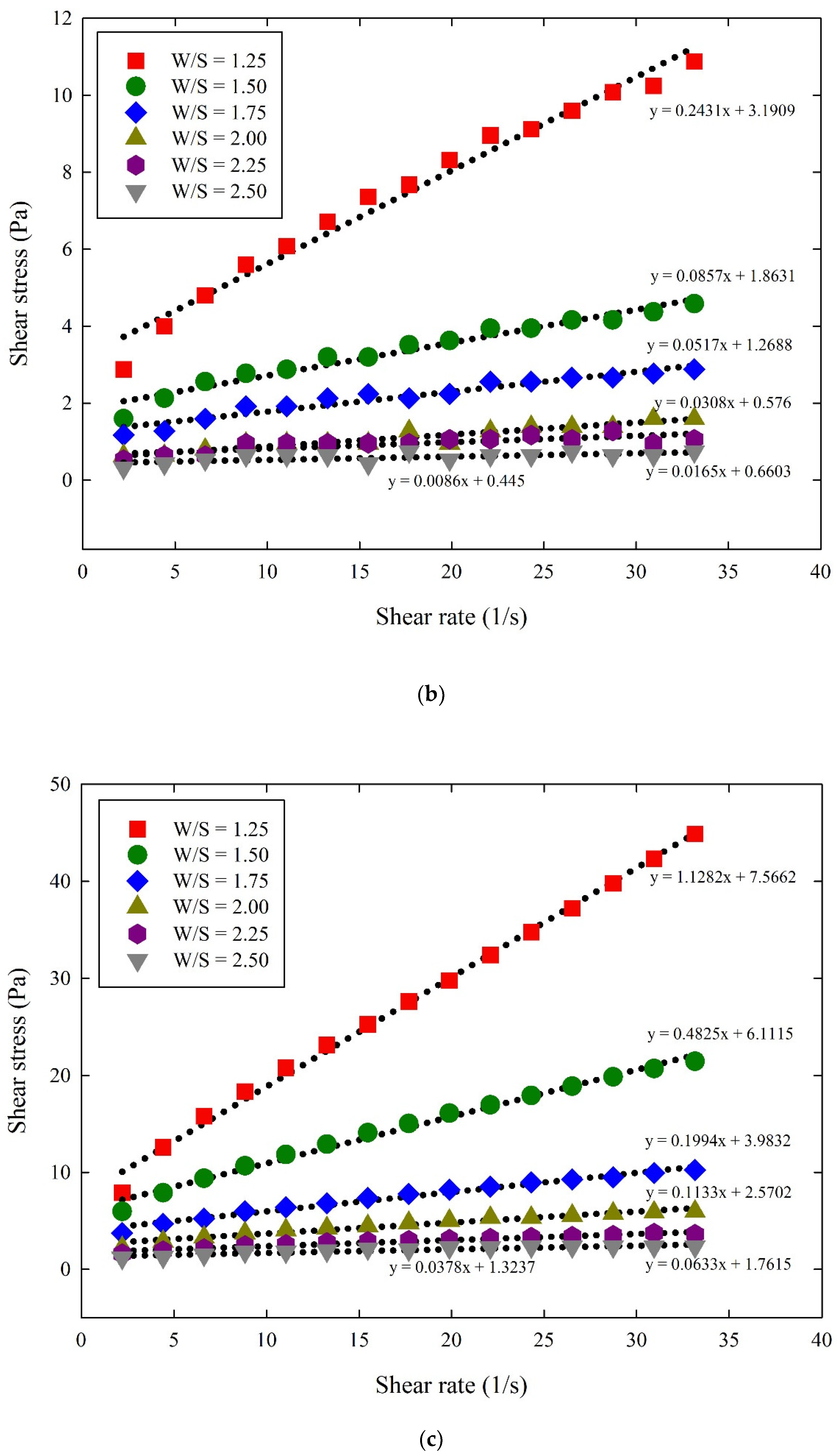 Materials 14 07869 g003b