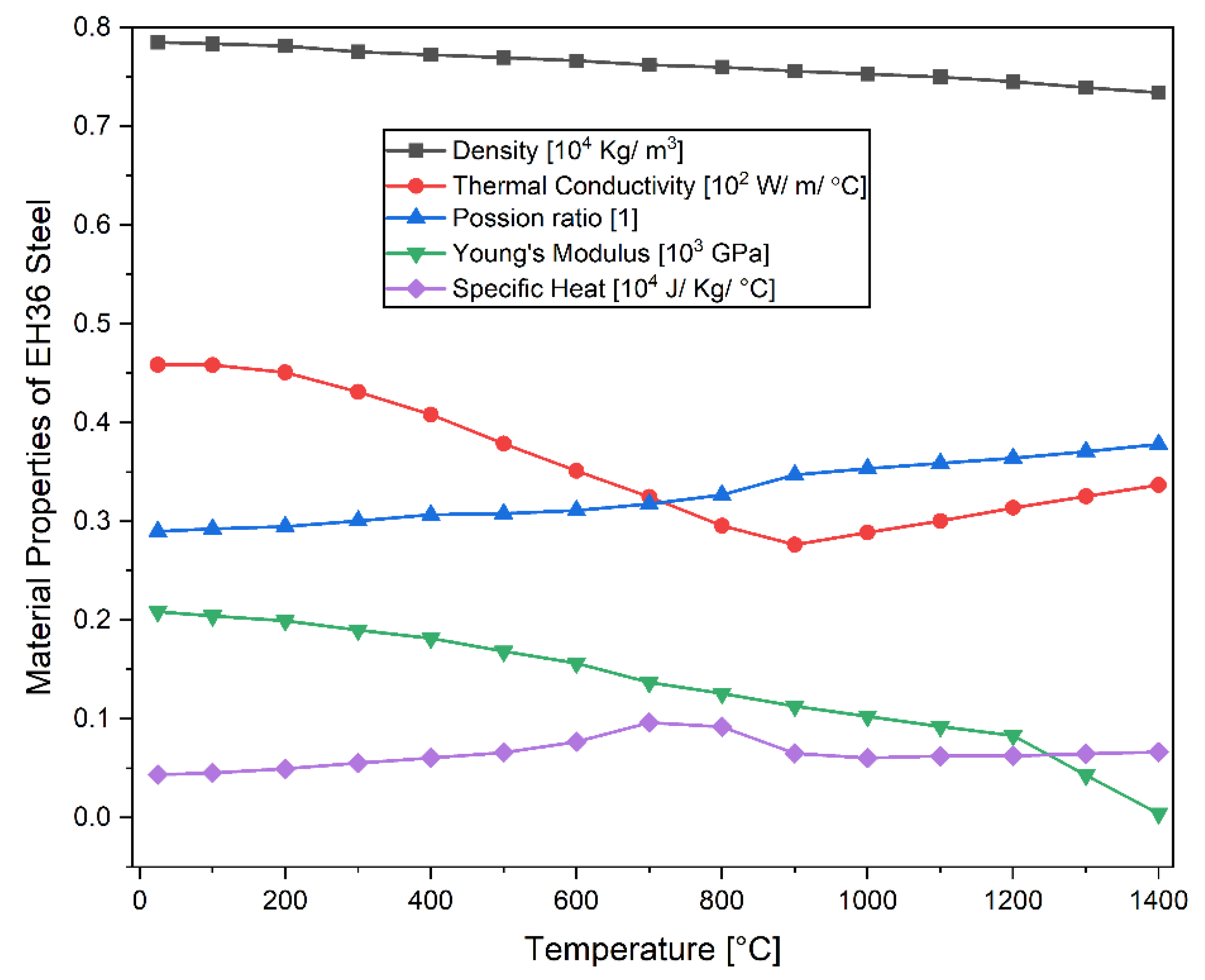 Materials 14 07871 g001