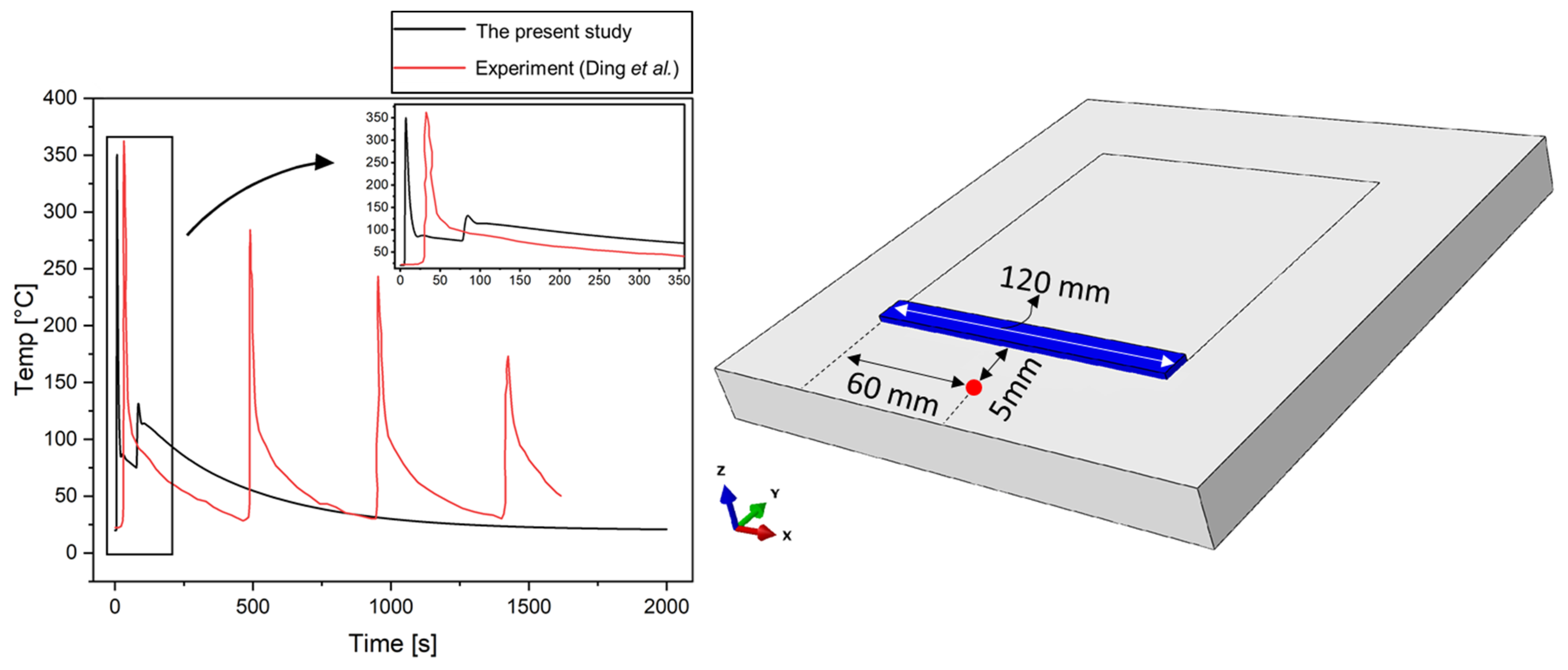 Materials 14 07871 g005