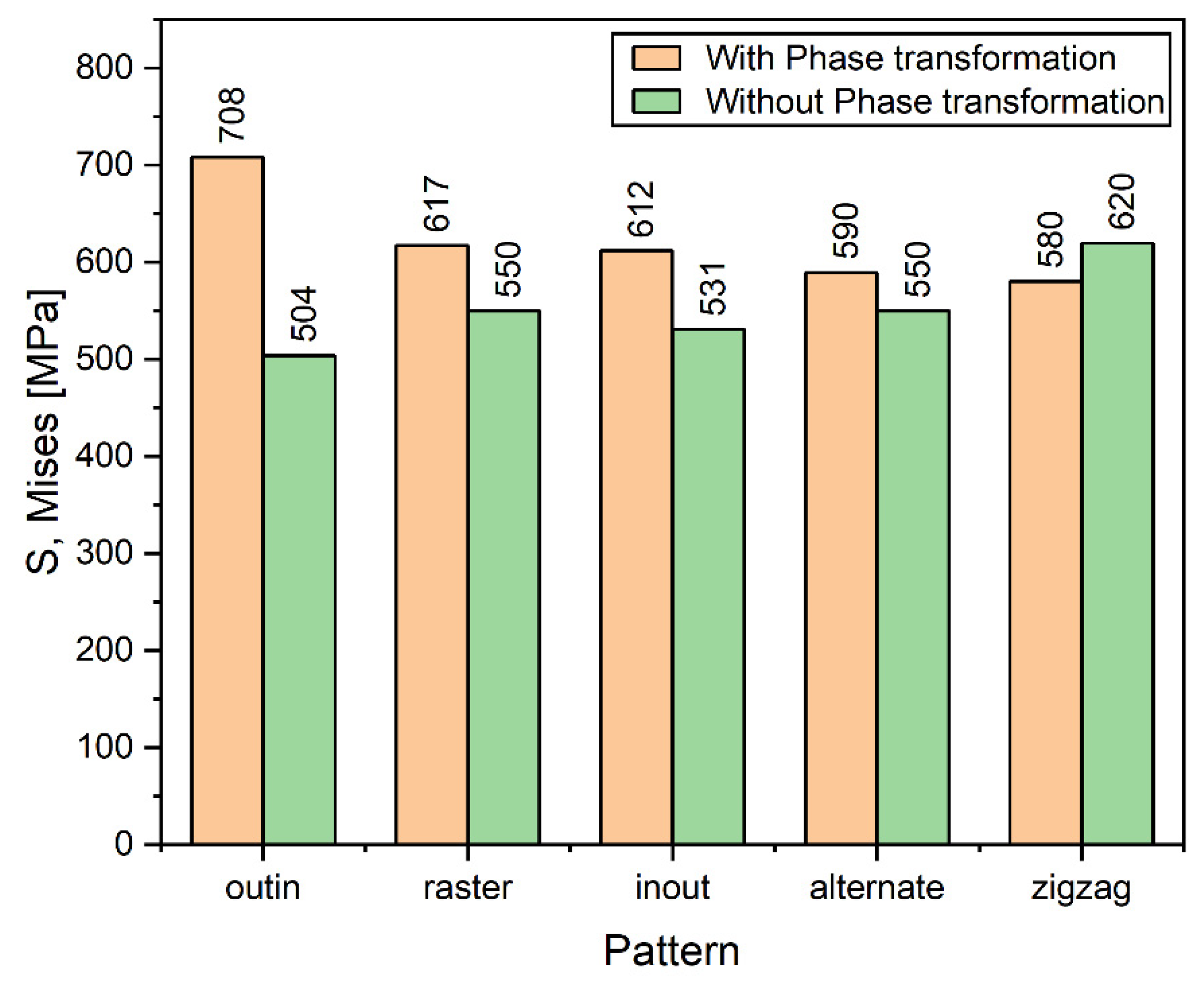 Materials 14 07871 g011