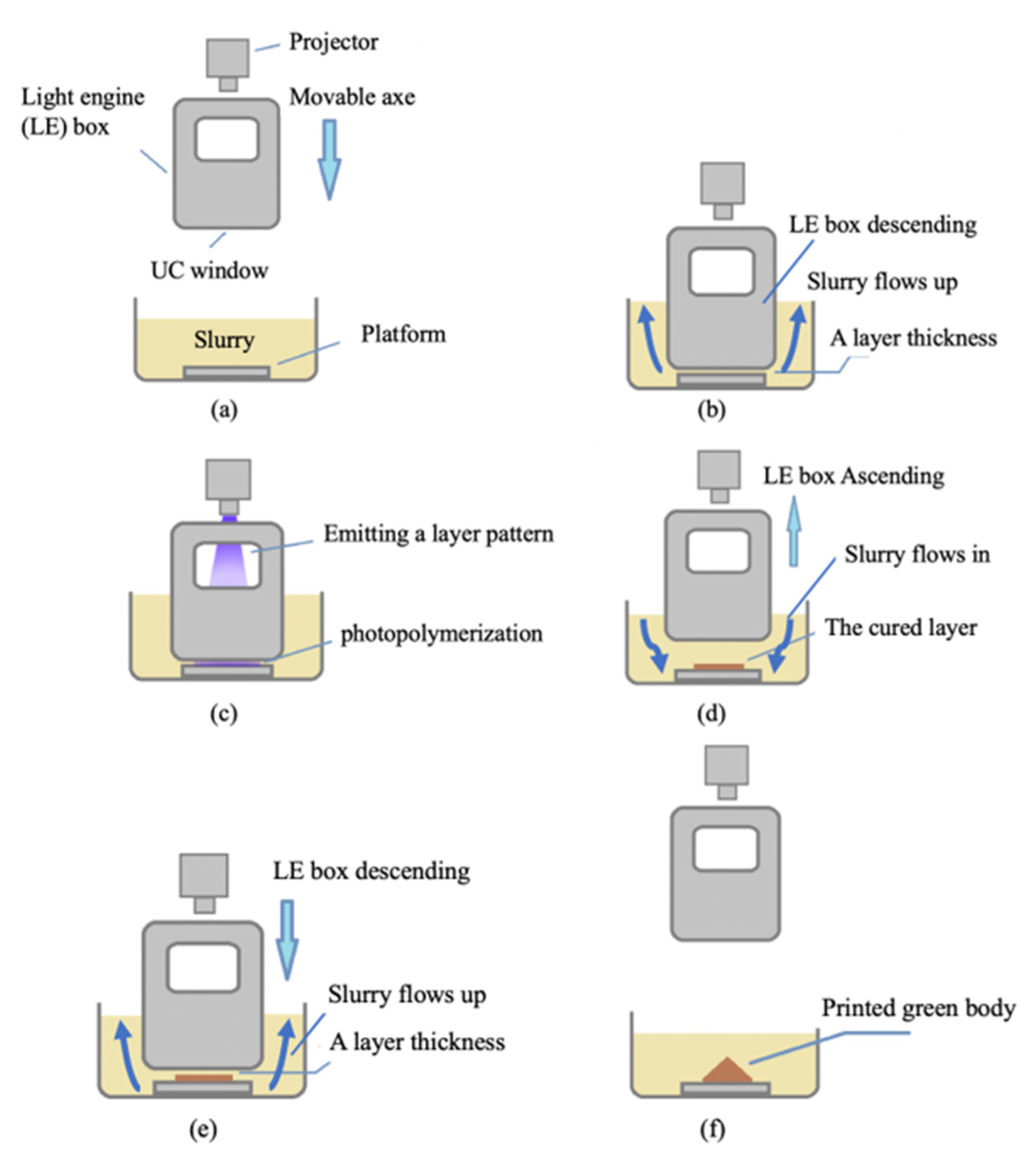 Materials 14 07873 g001 550