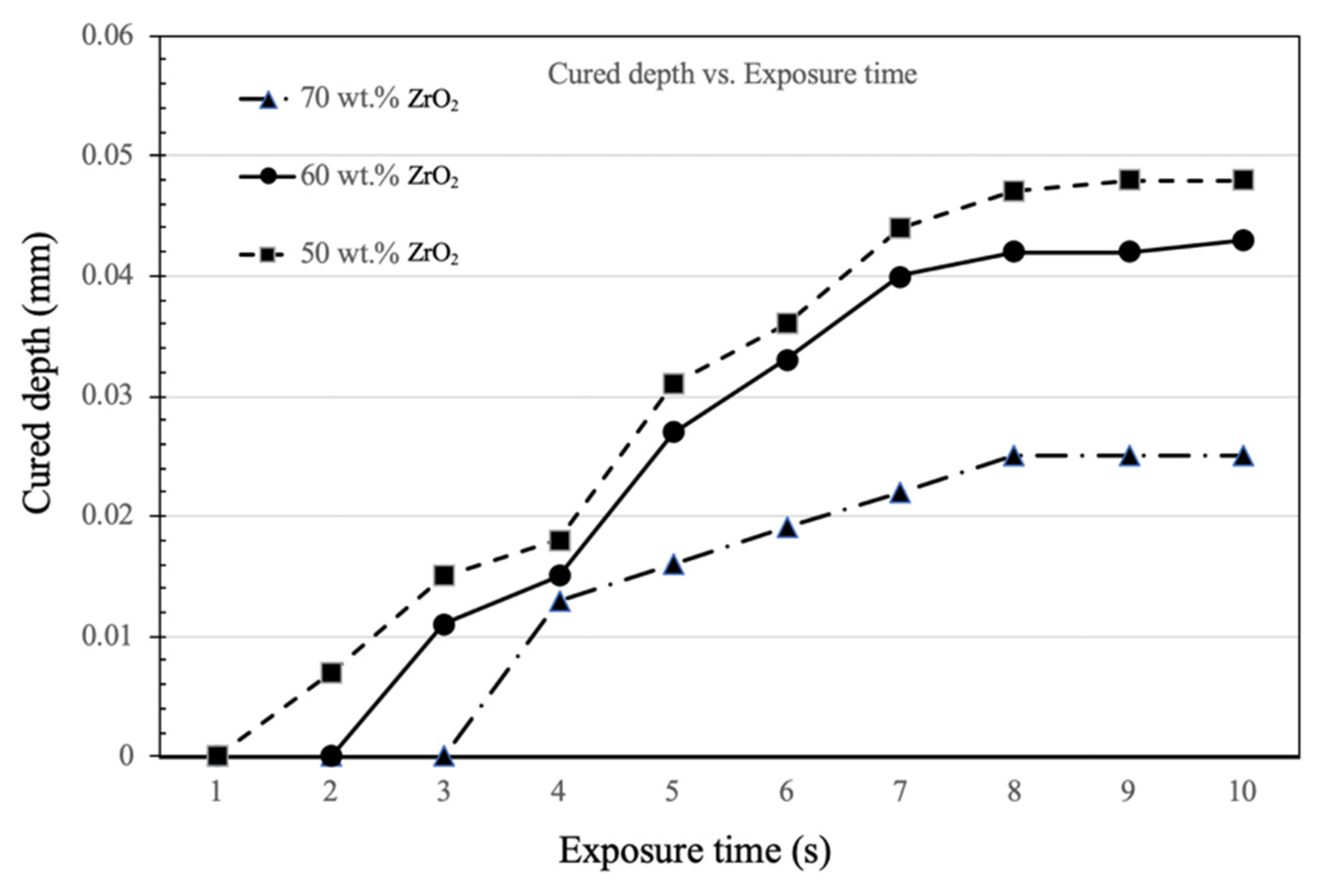Materials 14 07873 g008 550