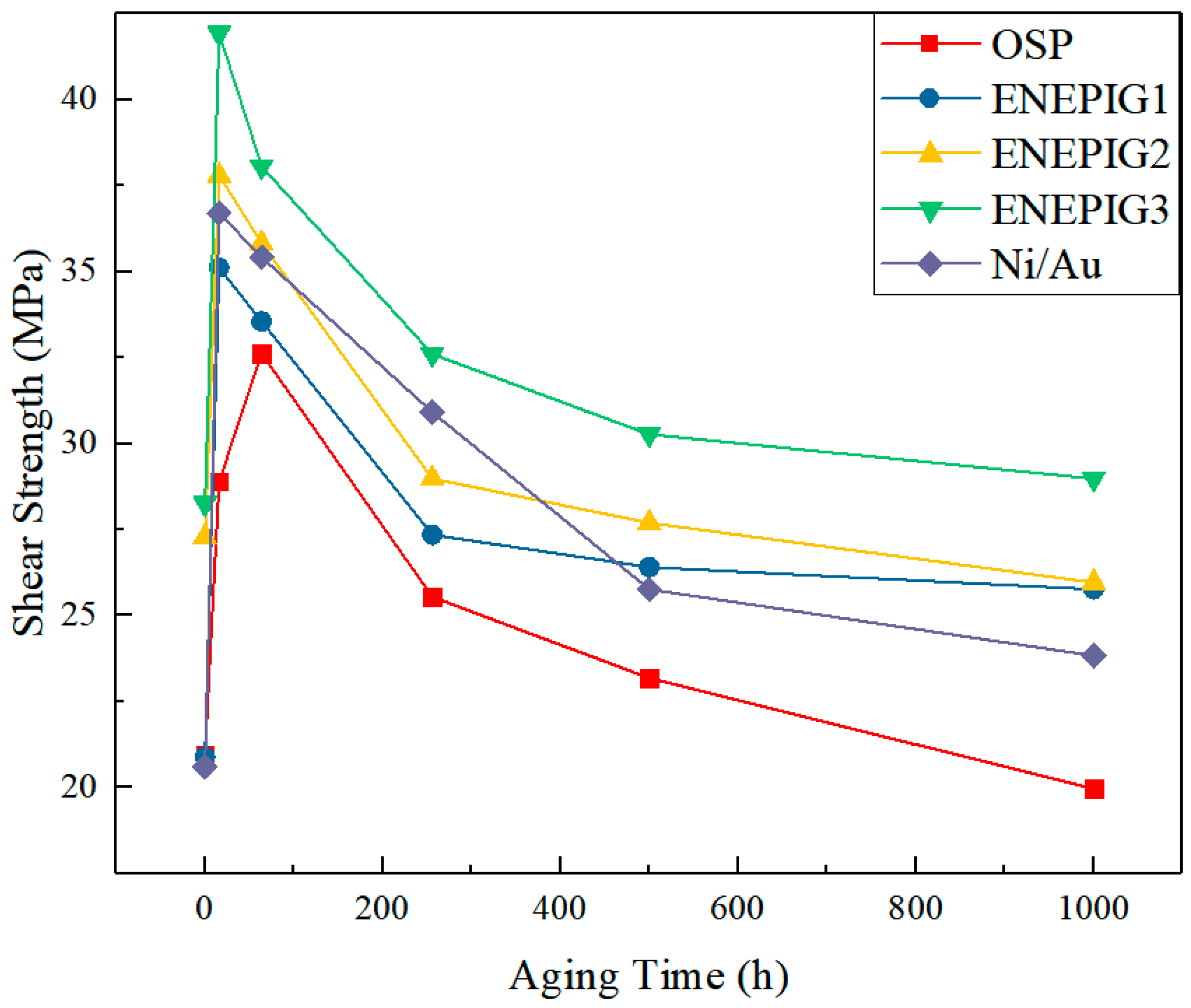 Materials 14 07874 g015 Materials 14 07874 g015