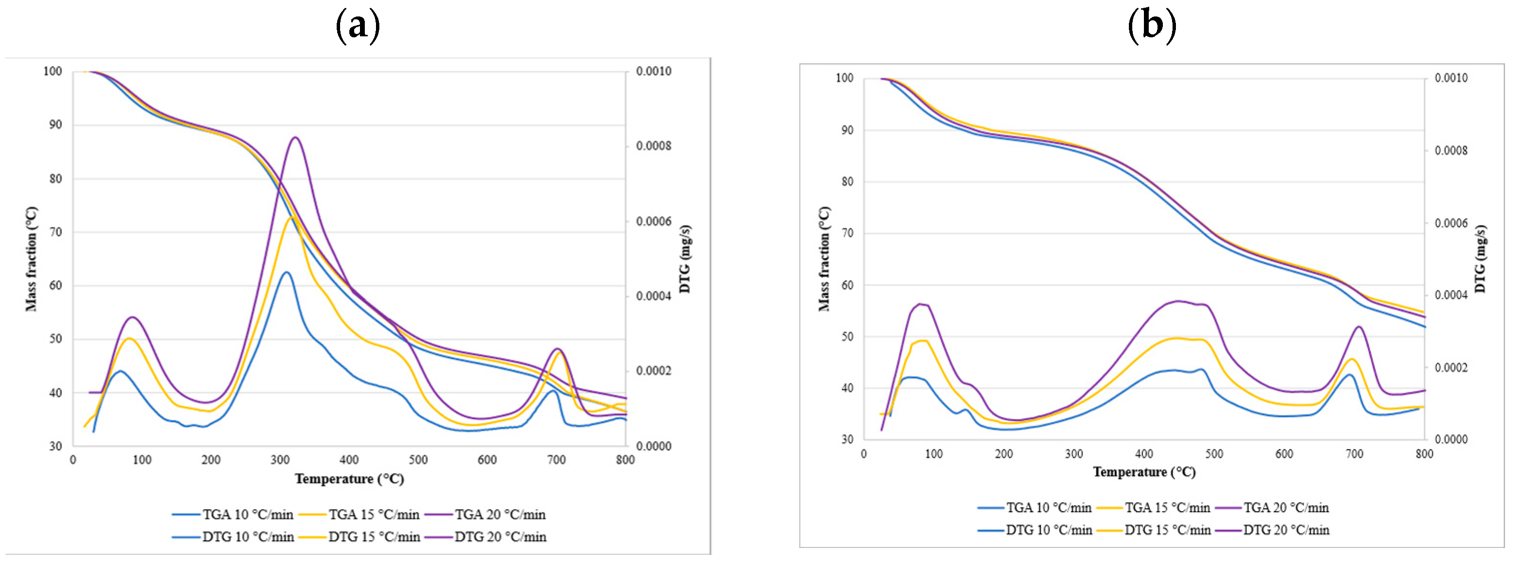 Materials 14 07877 g008