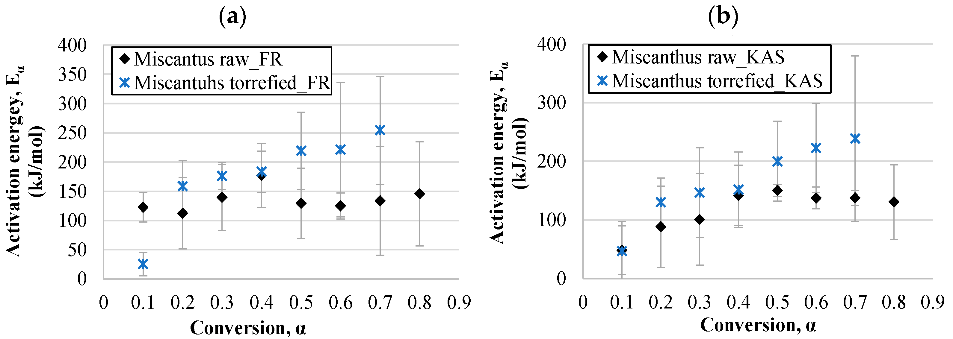 Materials 14 07877 g009