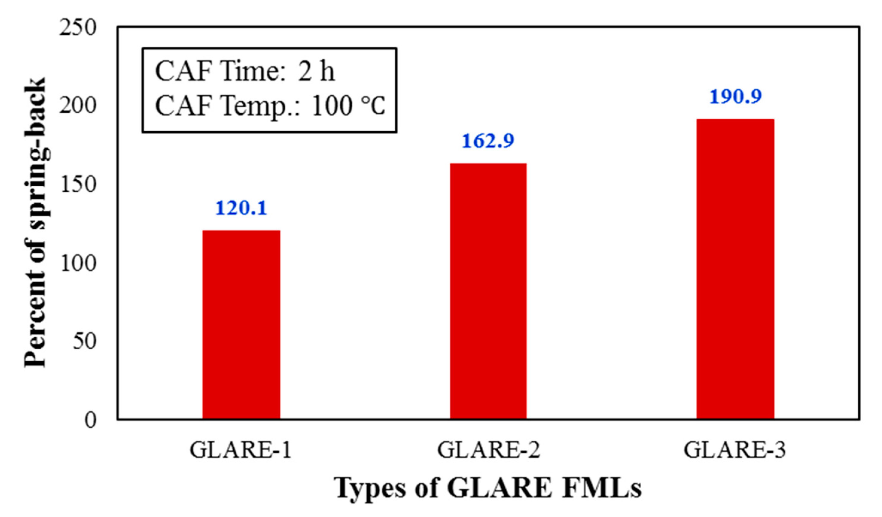 Materials 14 07881 g005 550