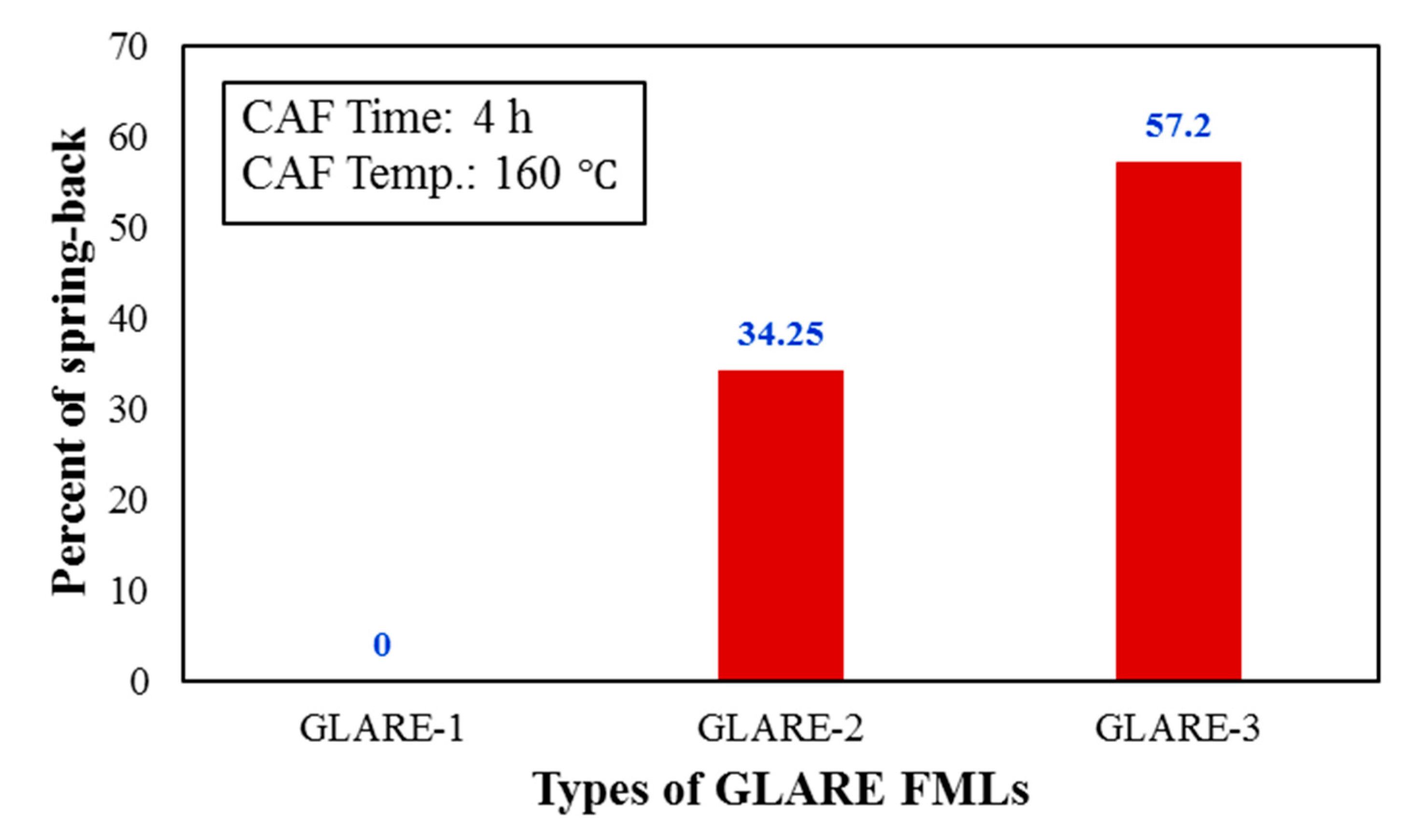 Materials 14 07881 g006 550