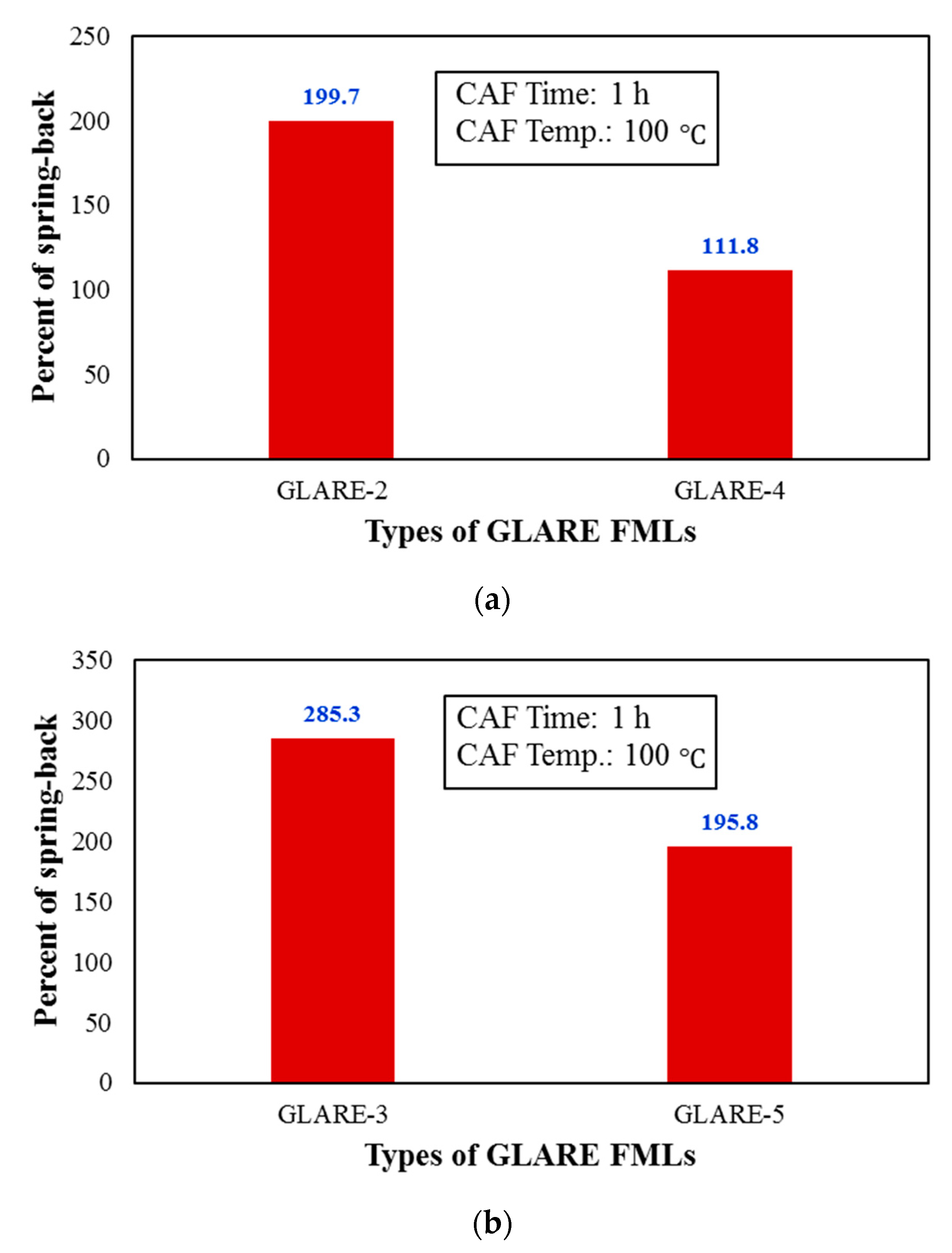 Materials 14 07881 g008 550
