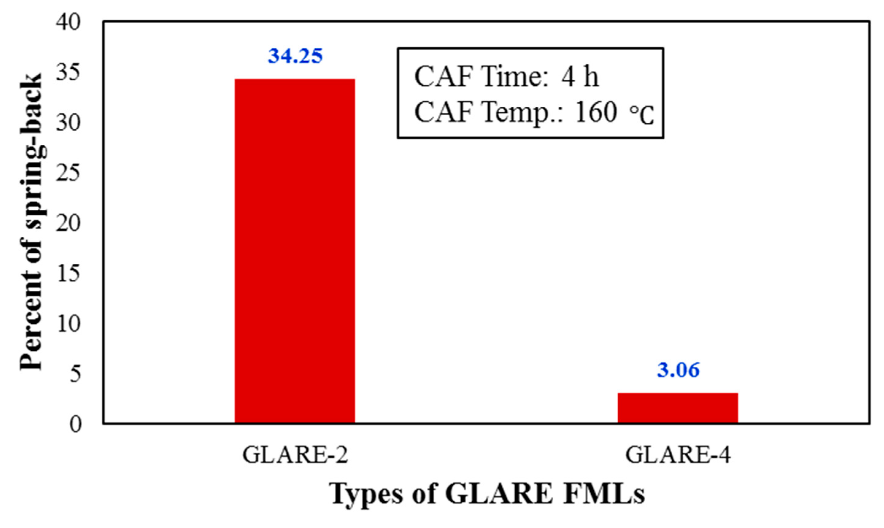 Materials 14 07881 g009 550
