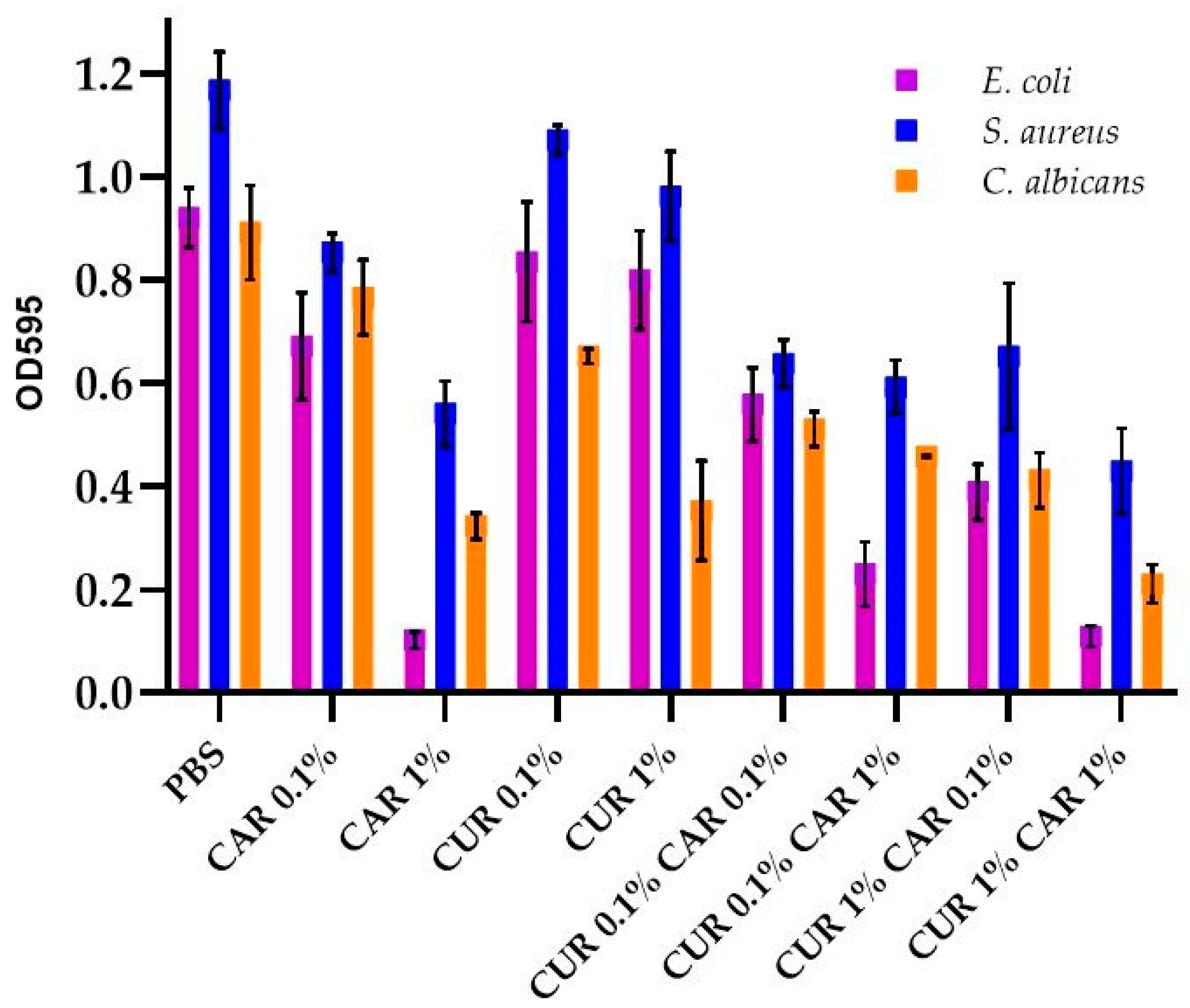 Materials 14 07882 g004 550
