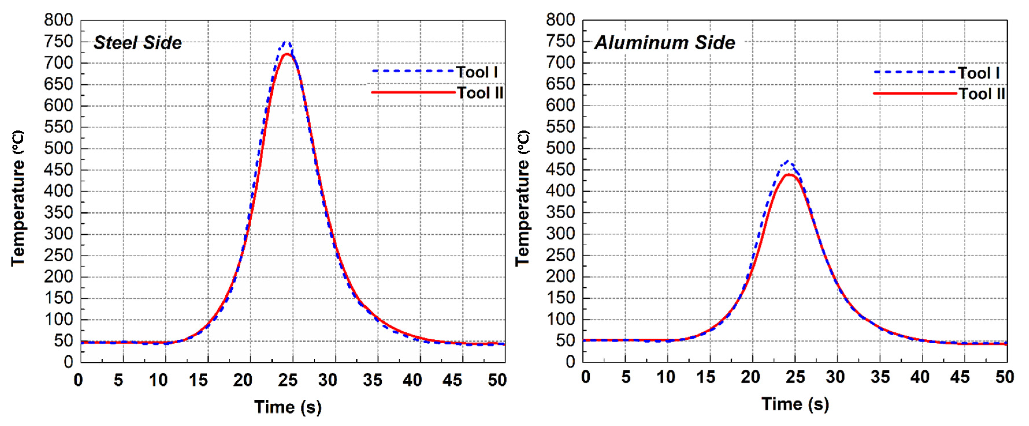 Materials 14 07883 g003