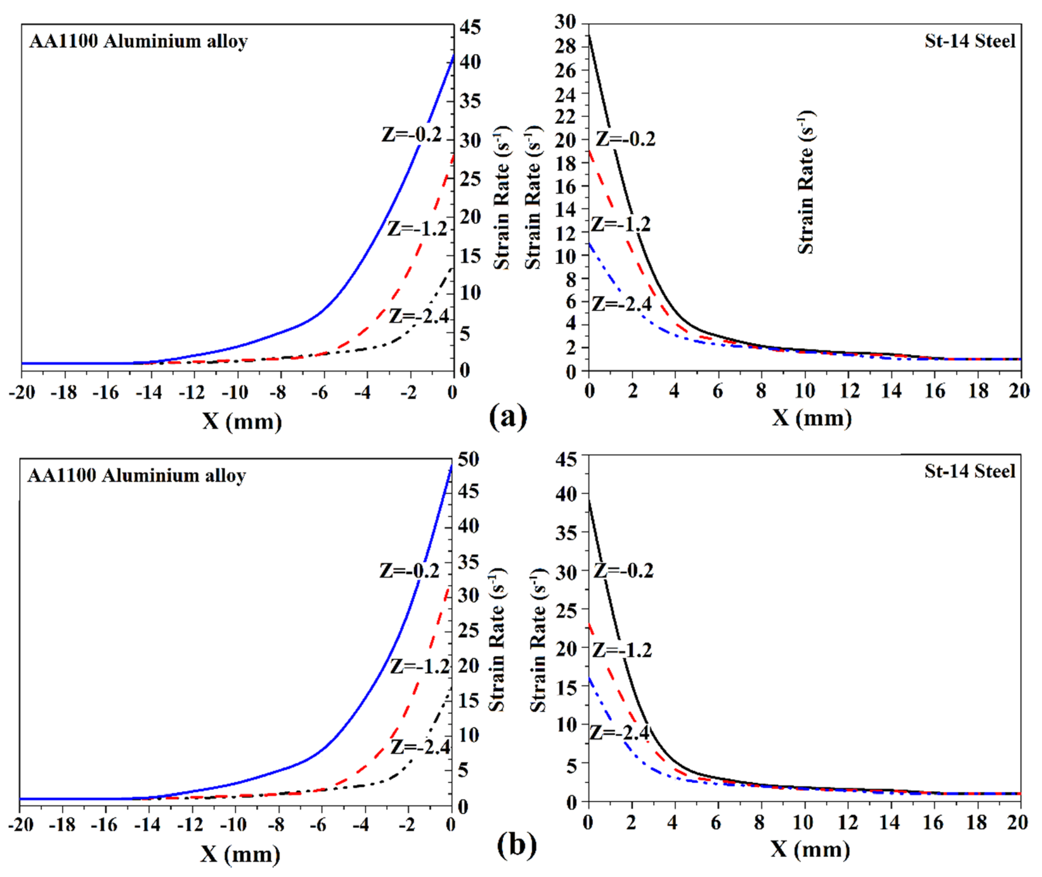 Materials 14 07883 g007