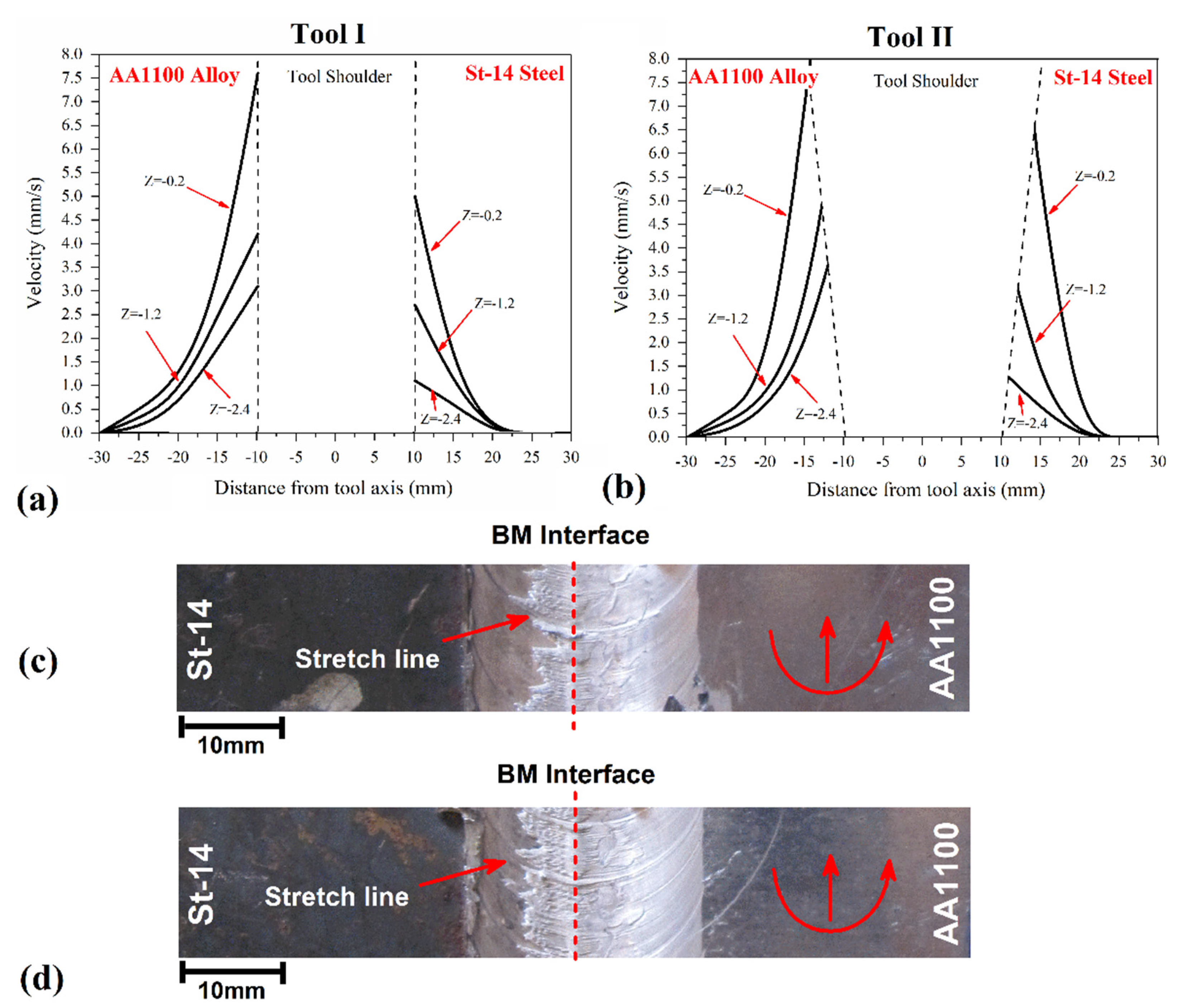 Materials 14 07883 g008