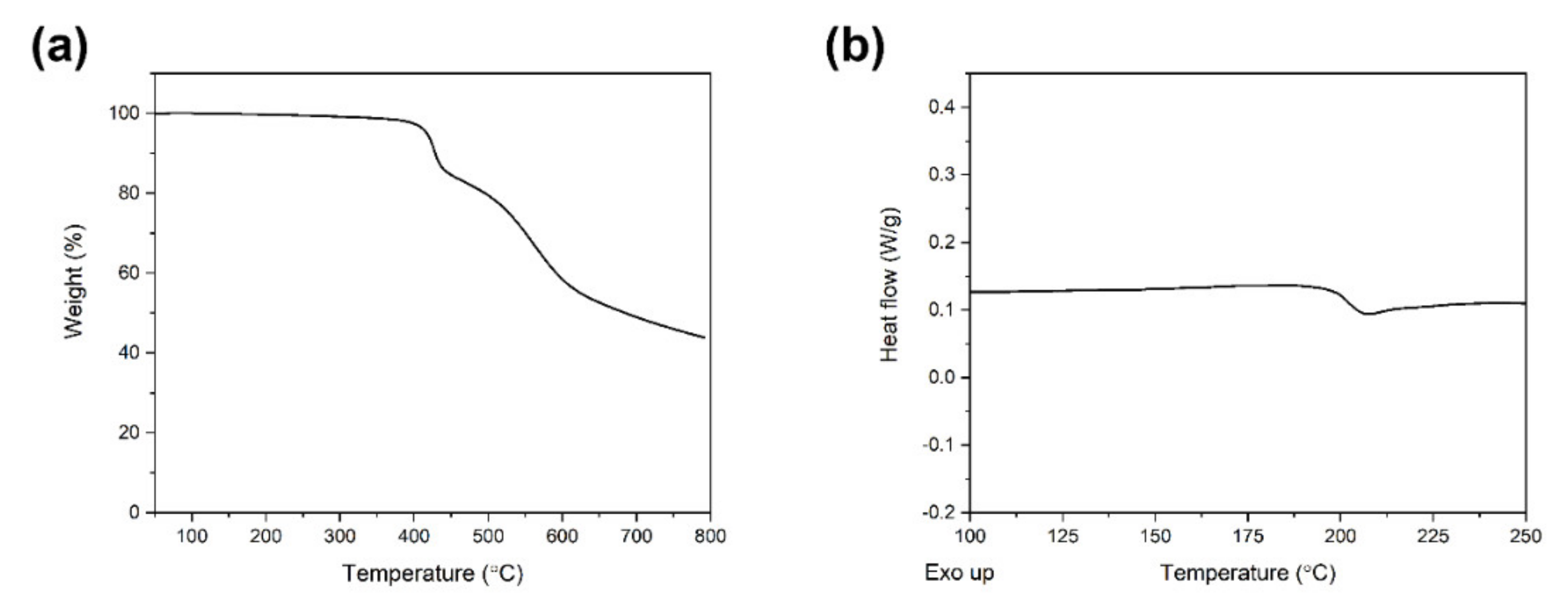 Materials 14 07885 g004