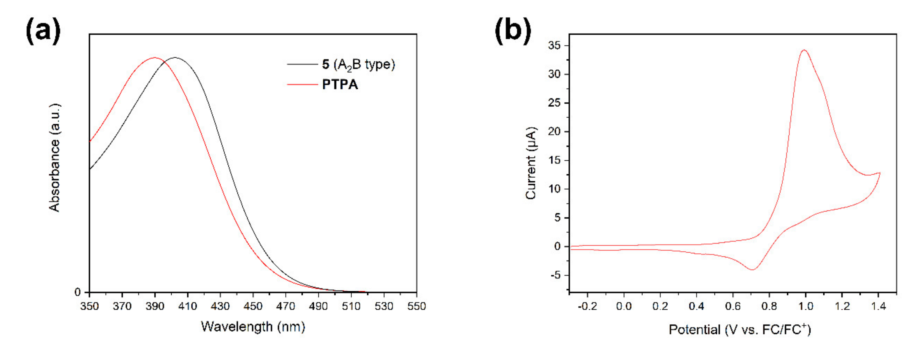 Materials 14 07885 g005
