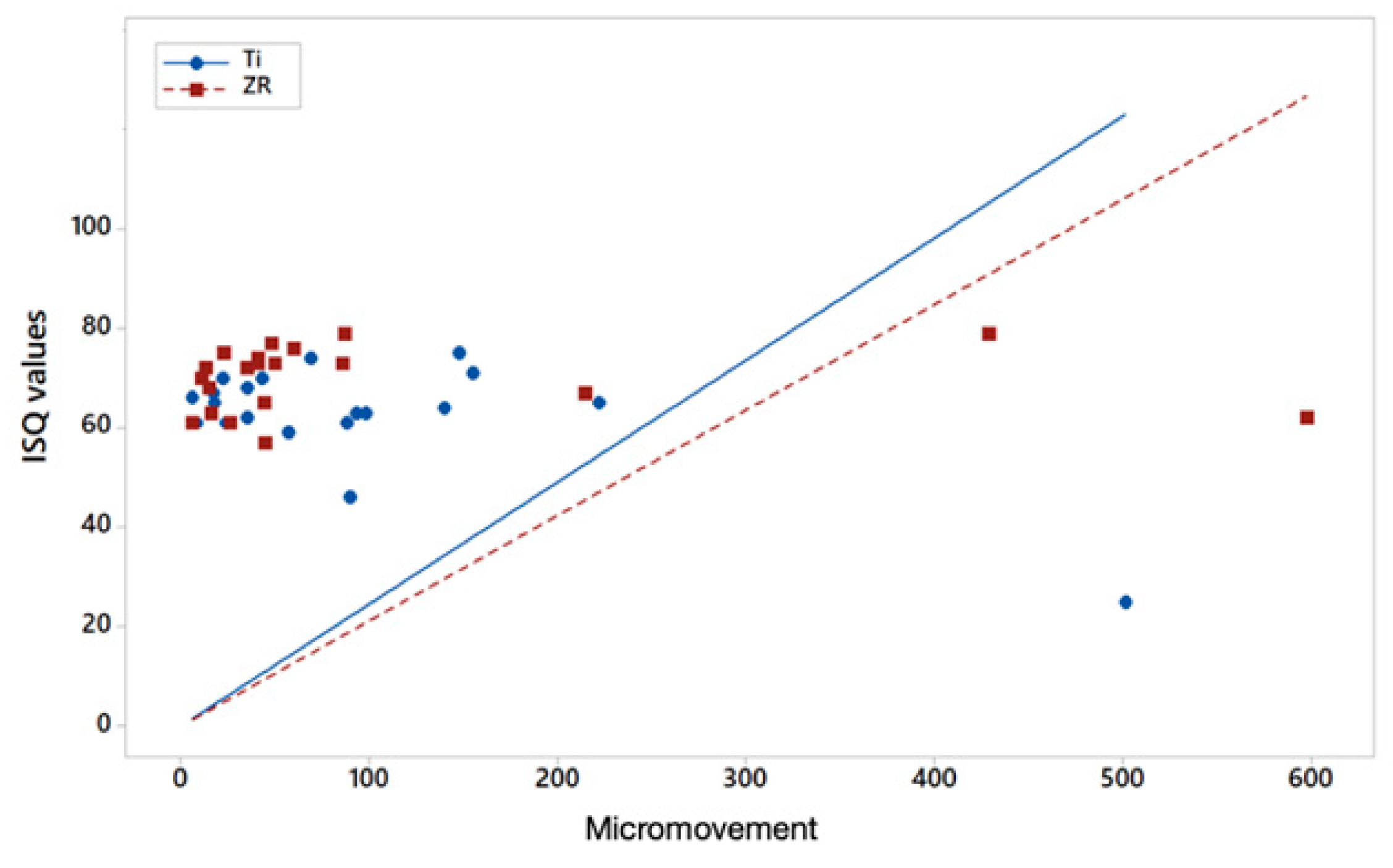 Materials 14 07886 g007 550