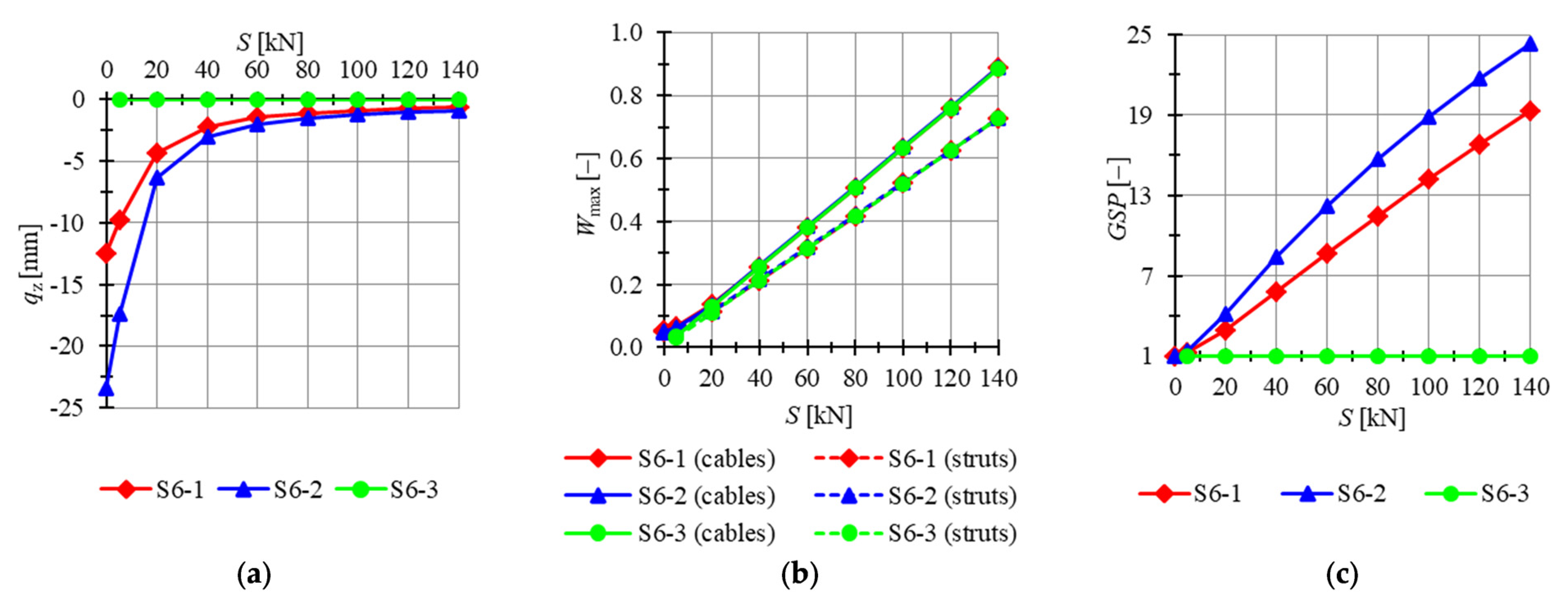 Materials 14 07888 g013