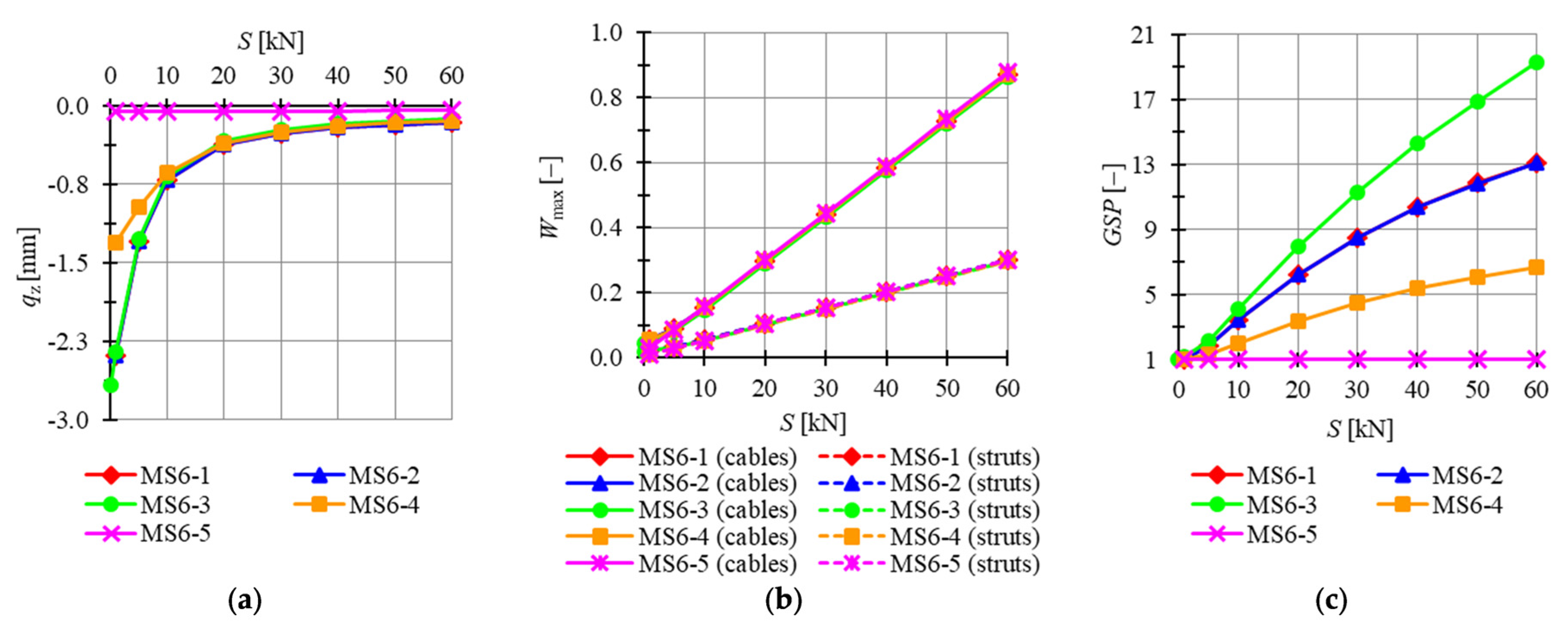 Materials 14 07888 g014