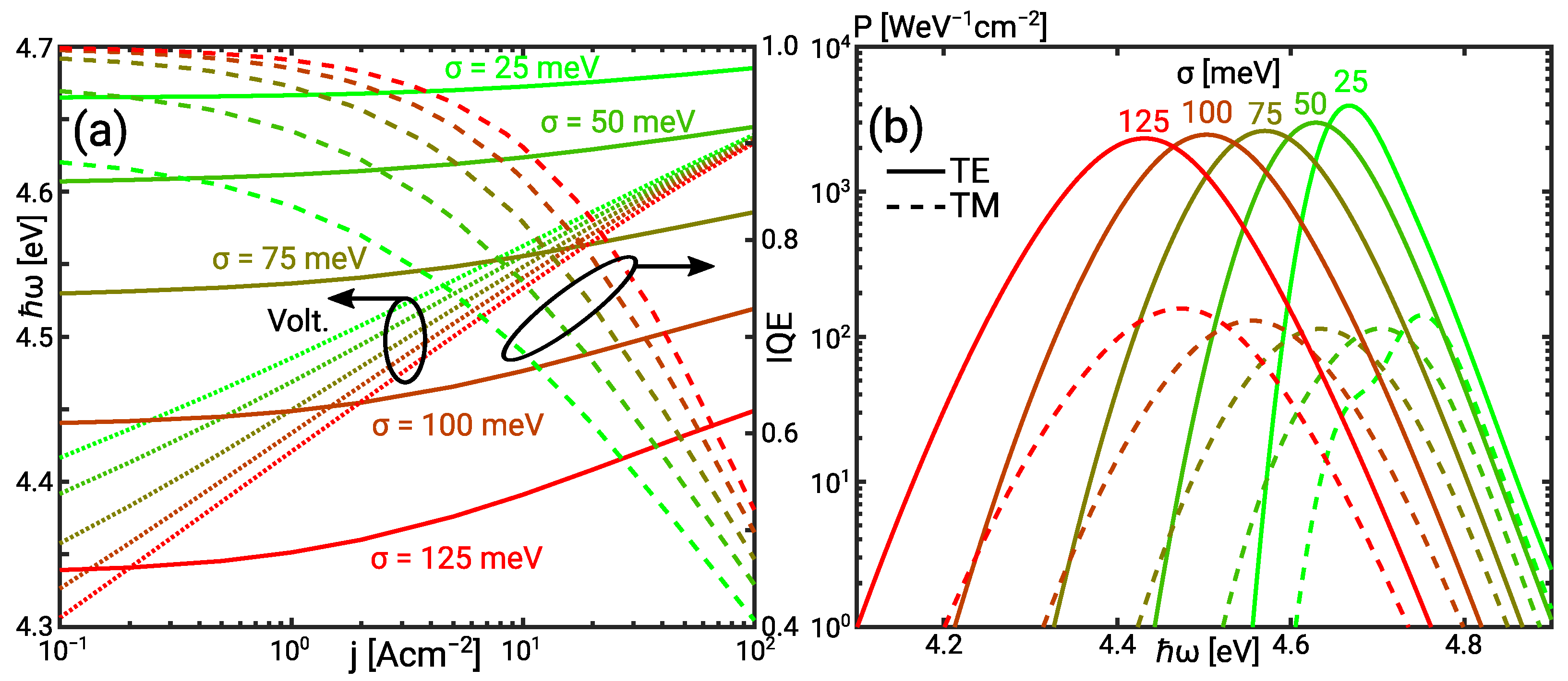 Materials 14 07890 g004 550
