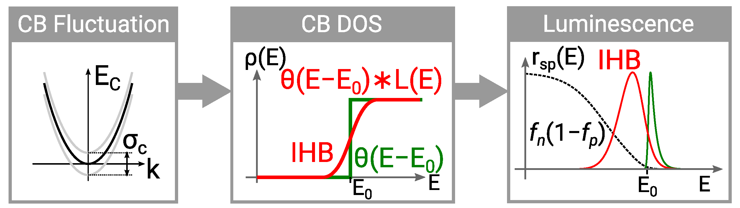 Materials 14 07890 g011 550