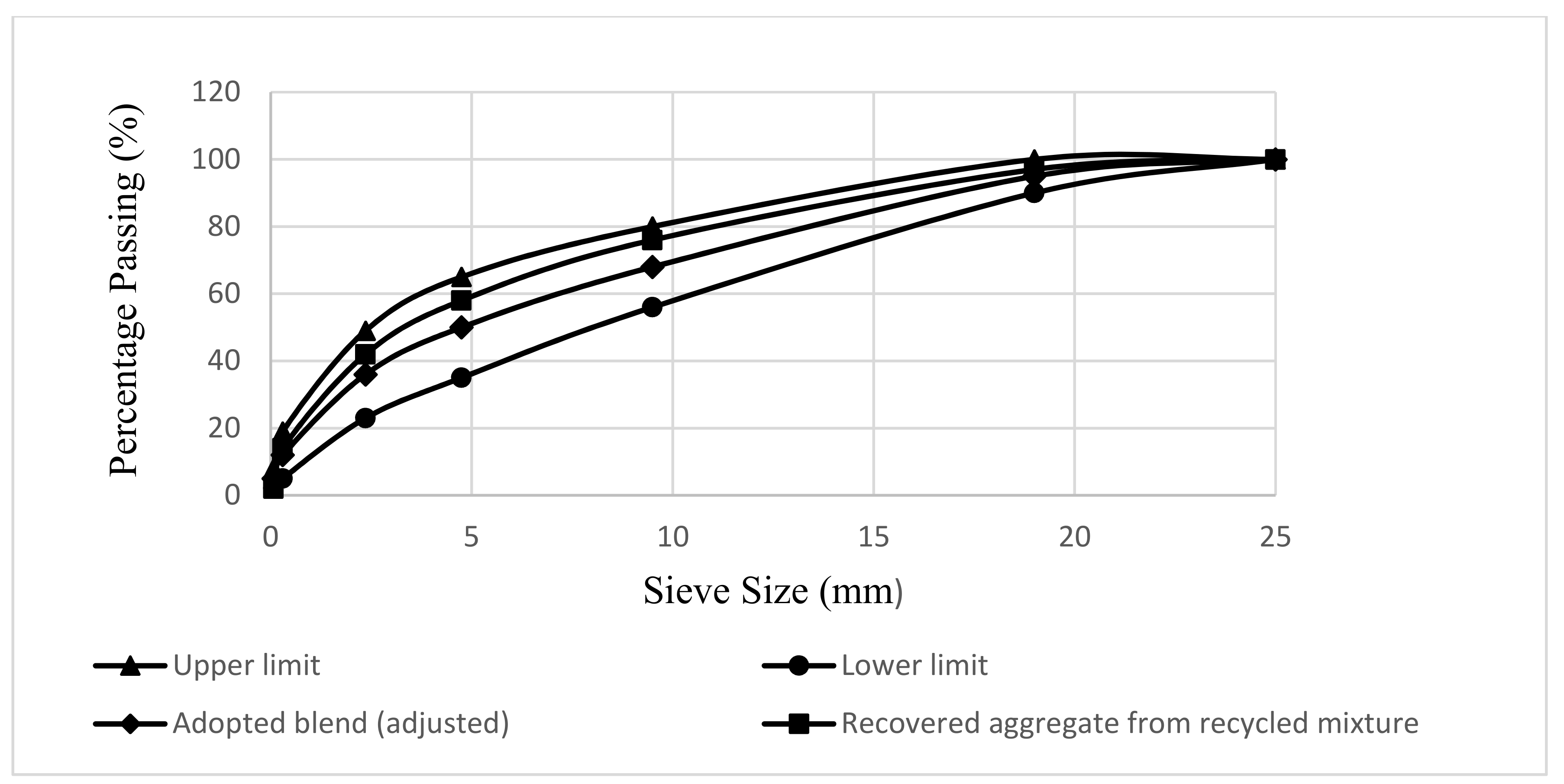 Materials 14 07891 g003