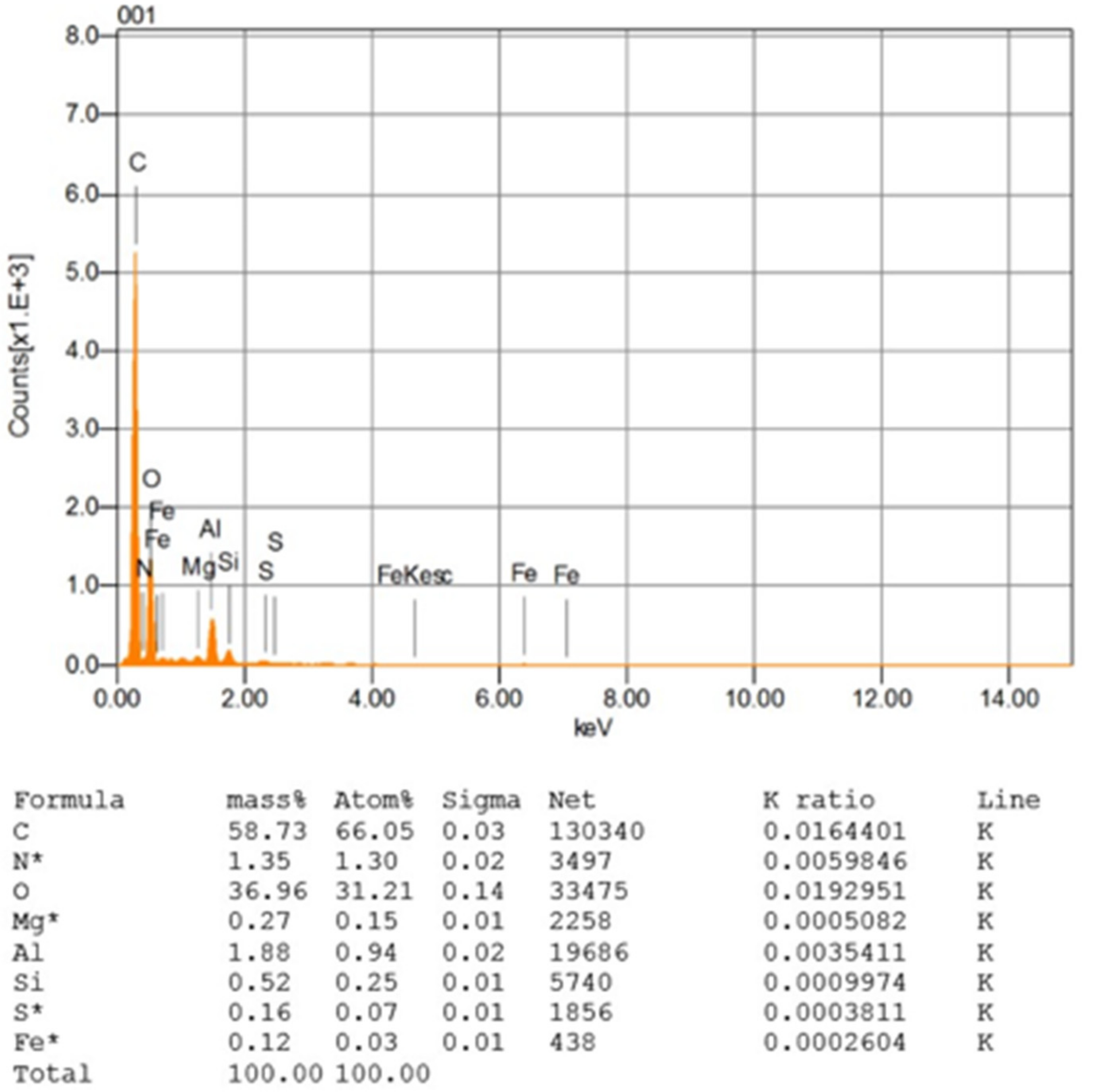Materials 14 07891 g010