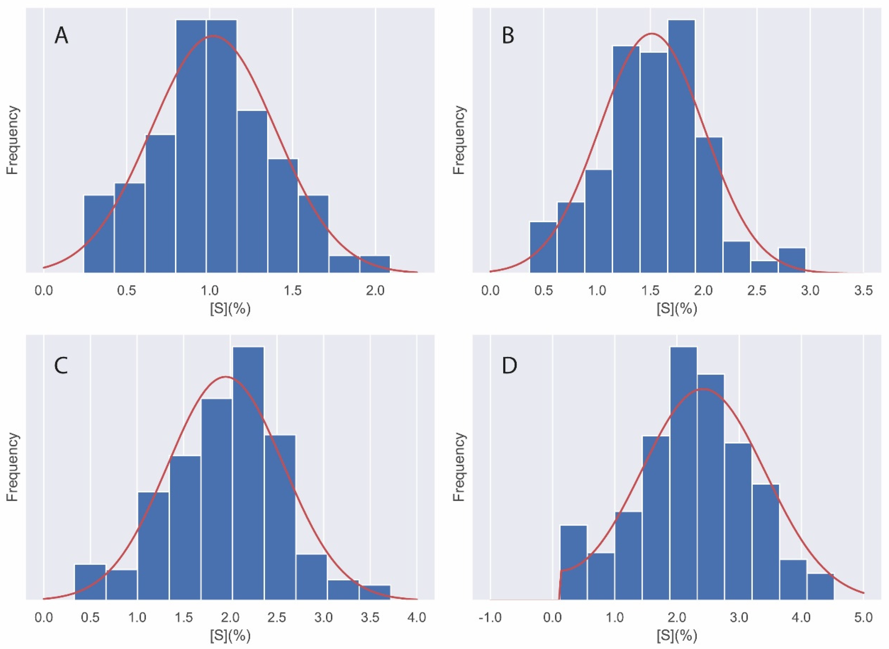 Materials 14 07892 g005