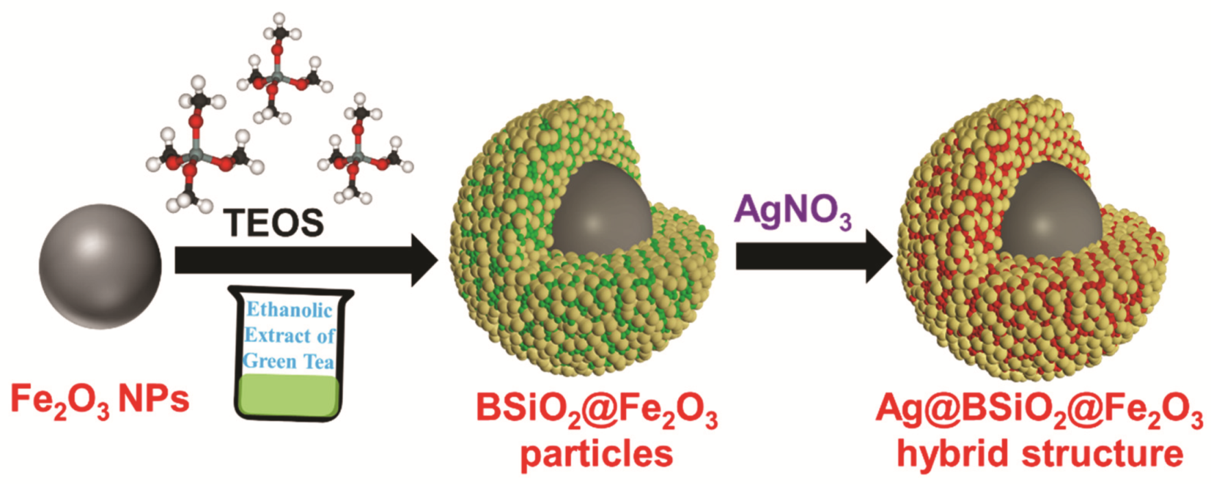 Materials 14 07893 g001 550