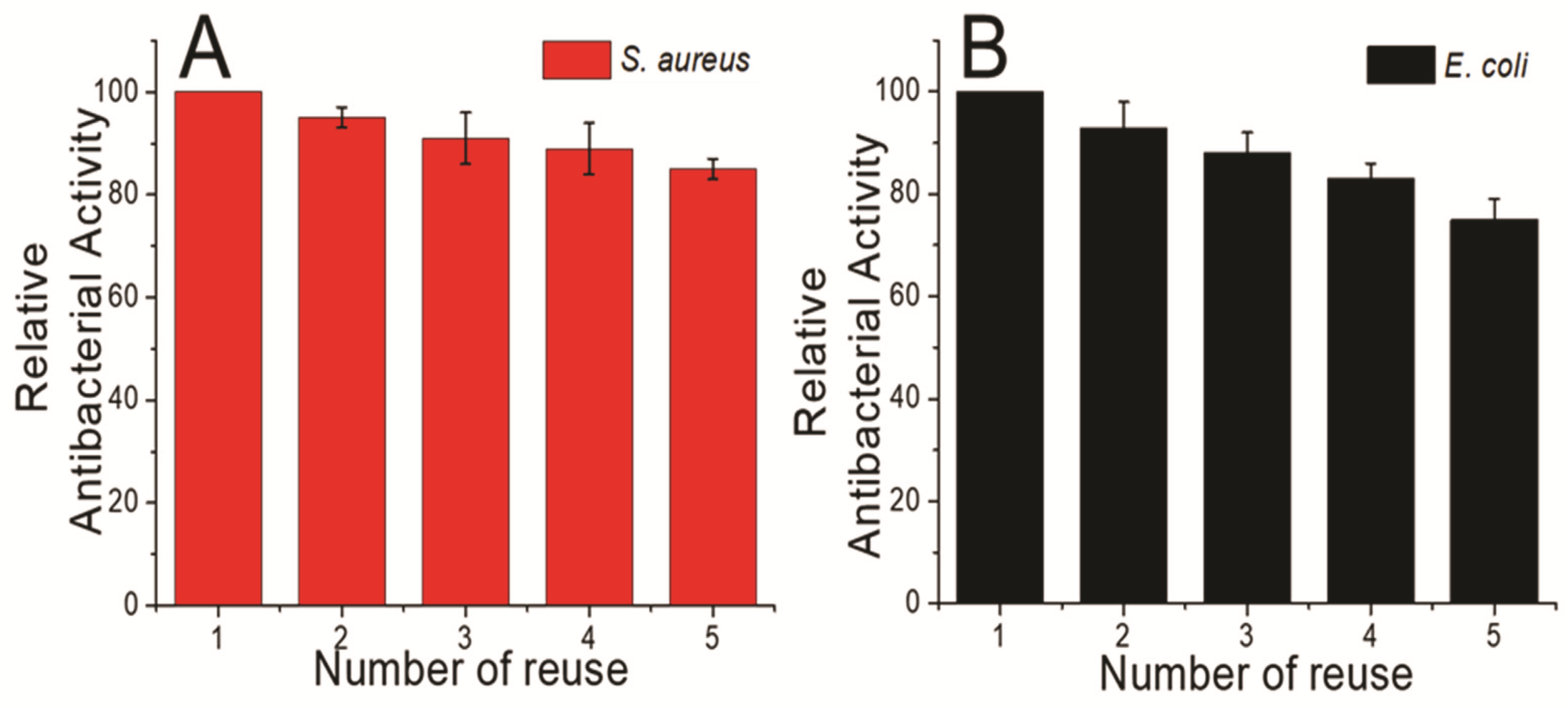 Materials 14 07893 g007 550
