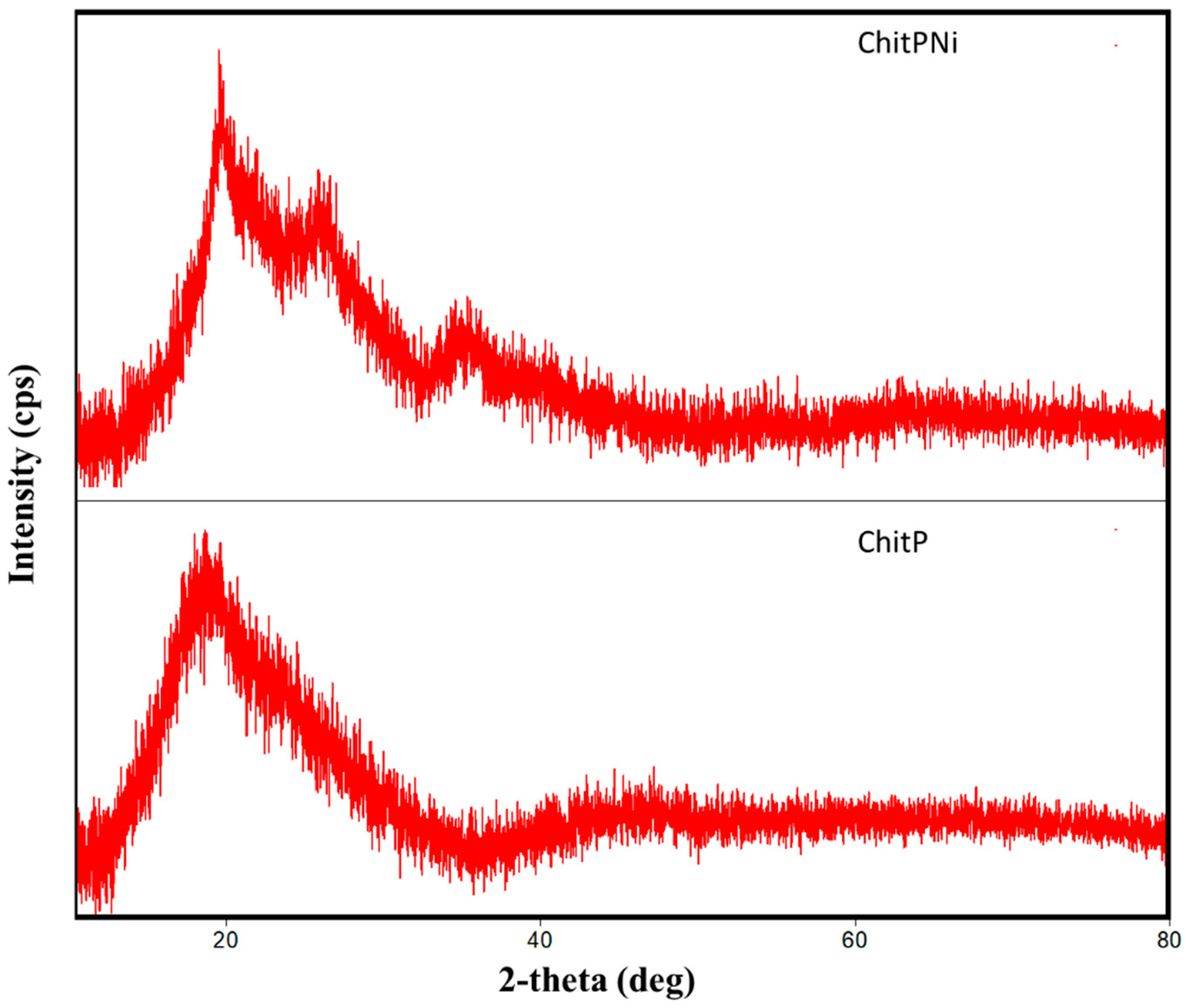 Materials 14 07894 g007