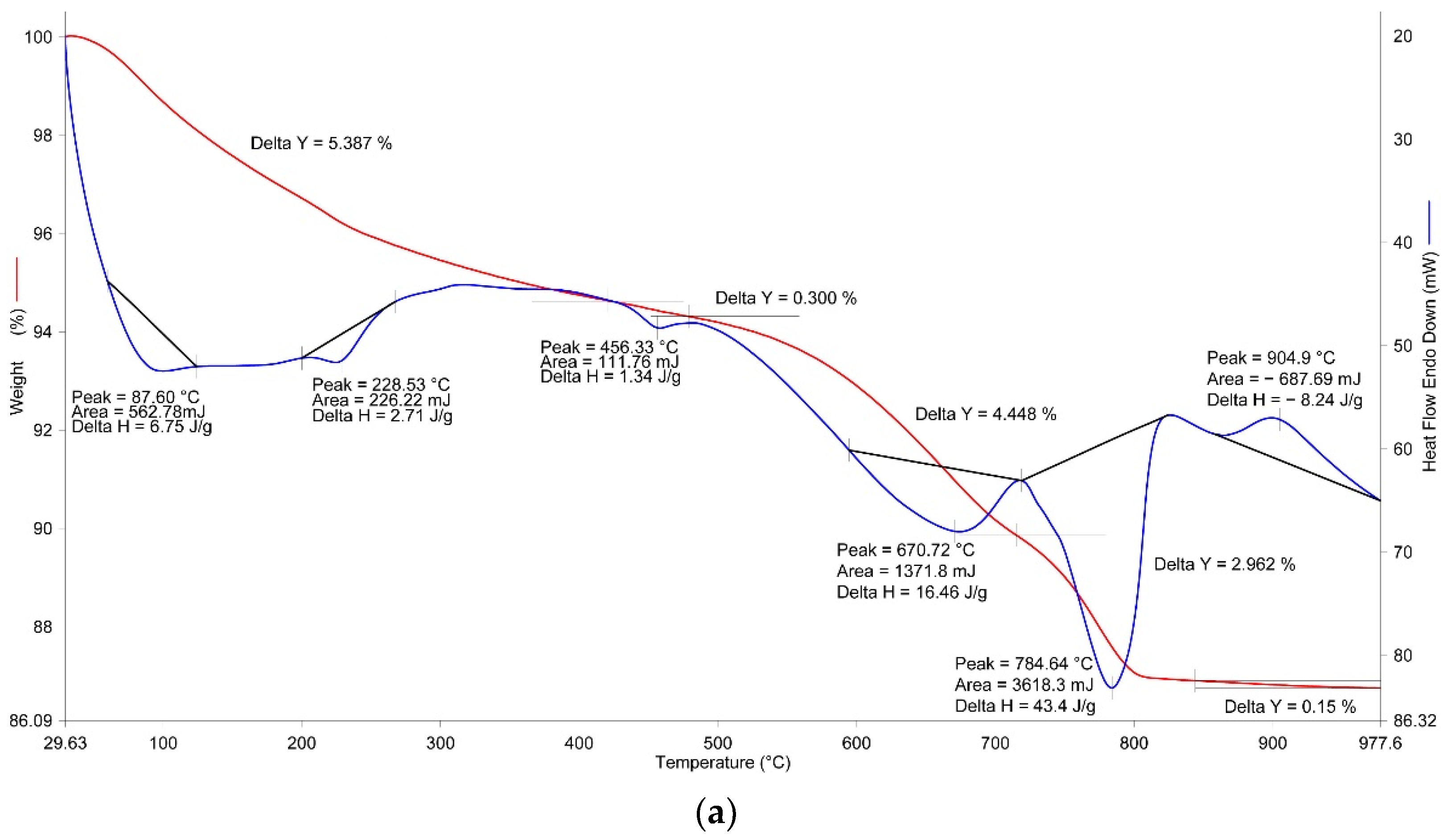 Materials 14 07899 g005a