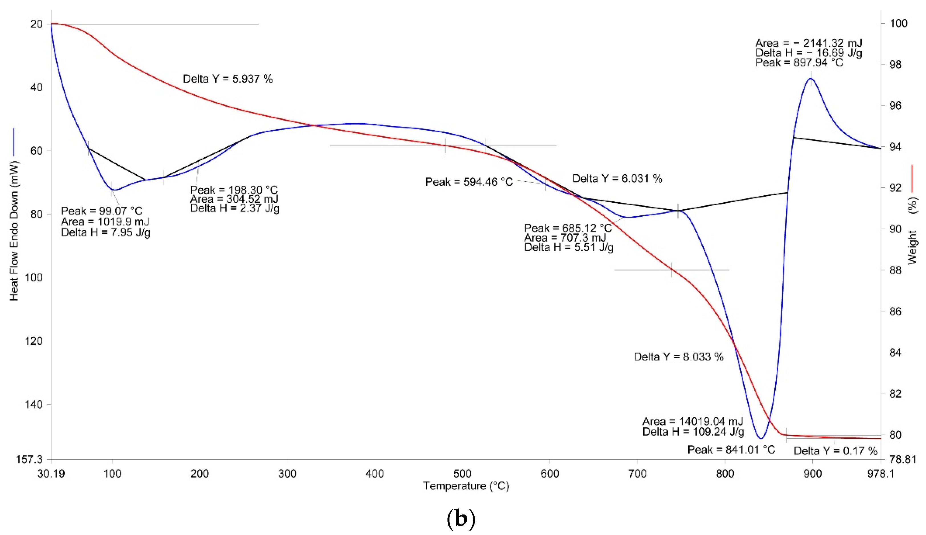Materials 14 07899 g005b