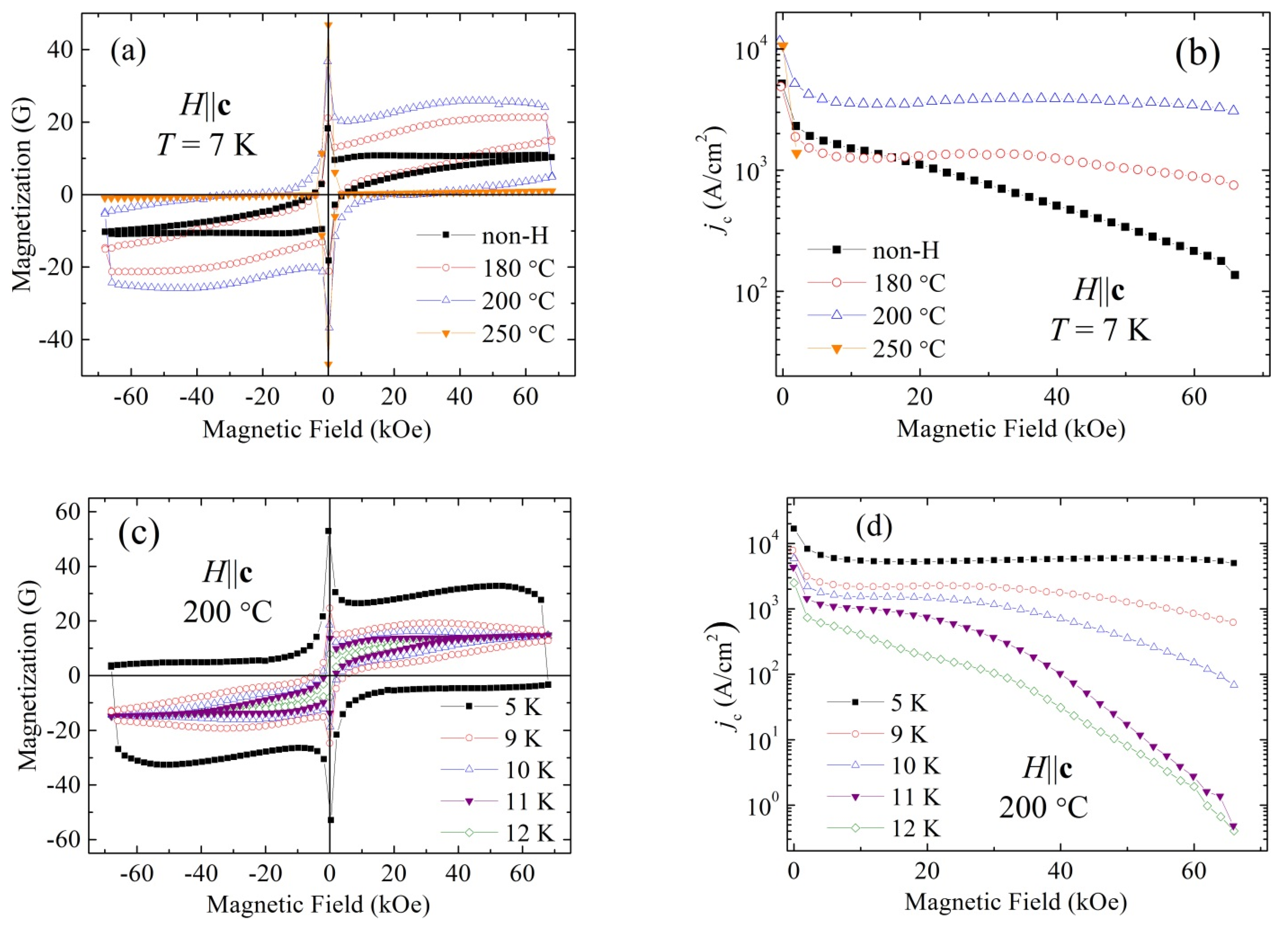 Materials 14 07900 g003
