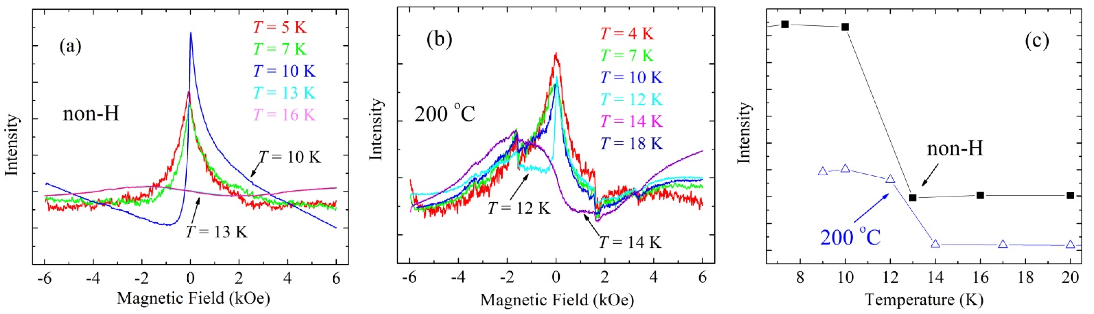 Materials 14 07900 g004