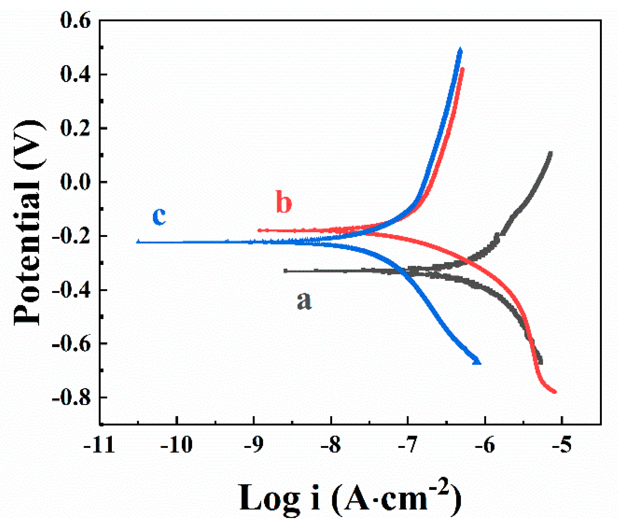 Materials 14 07902 g005 Materials 14 07902 g005
