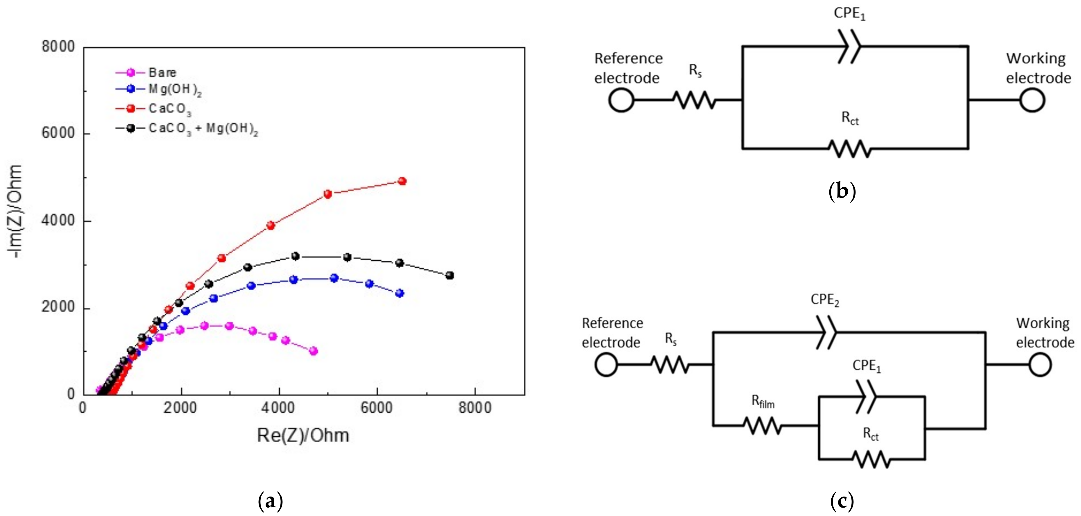 Materials 14 07905 g007