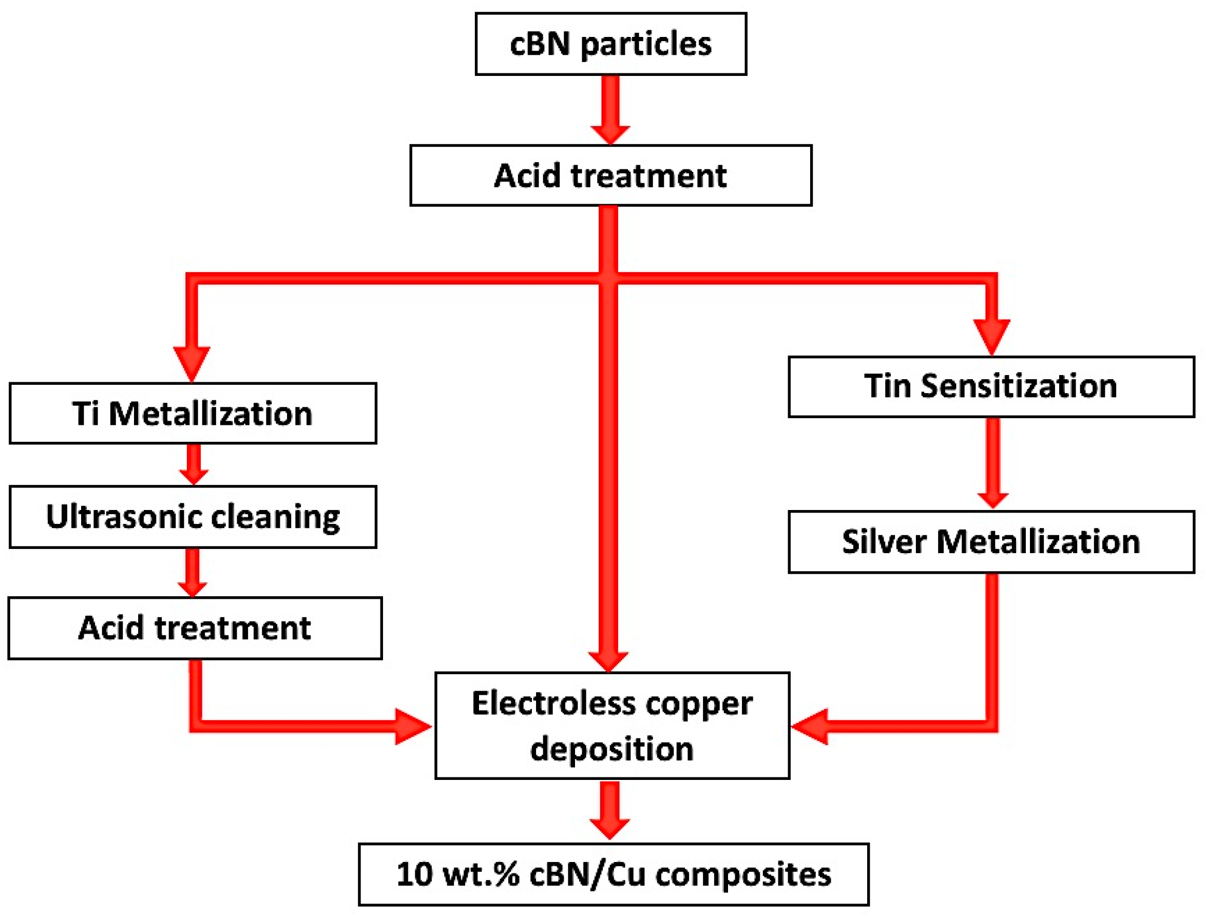 Materials 14 07906 g002 550