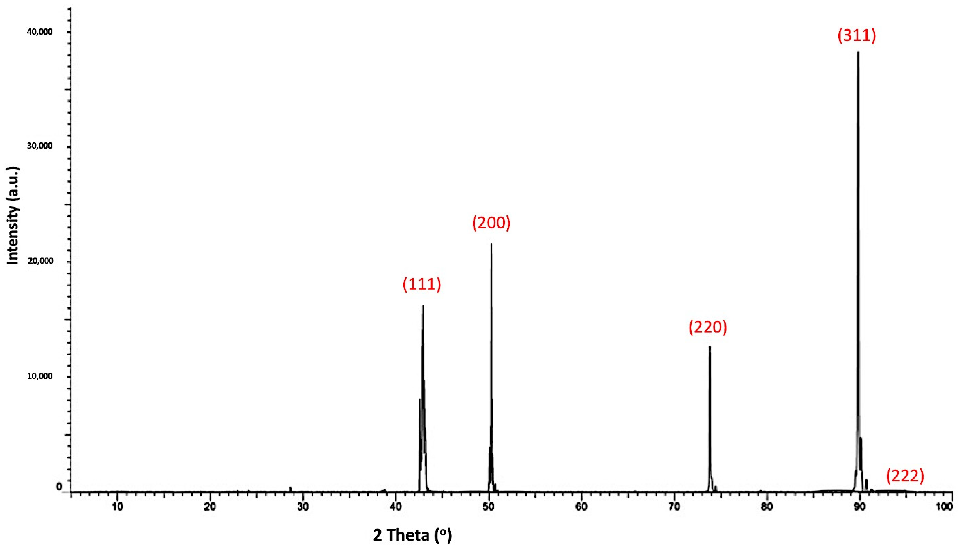 Materials 14 07906 g004 550