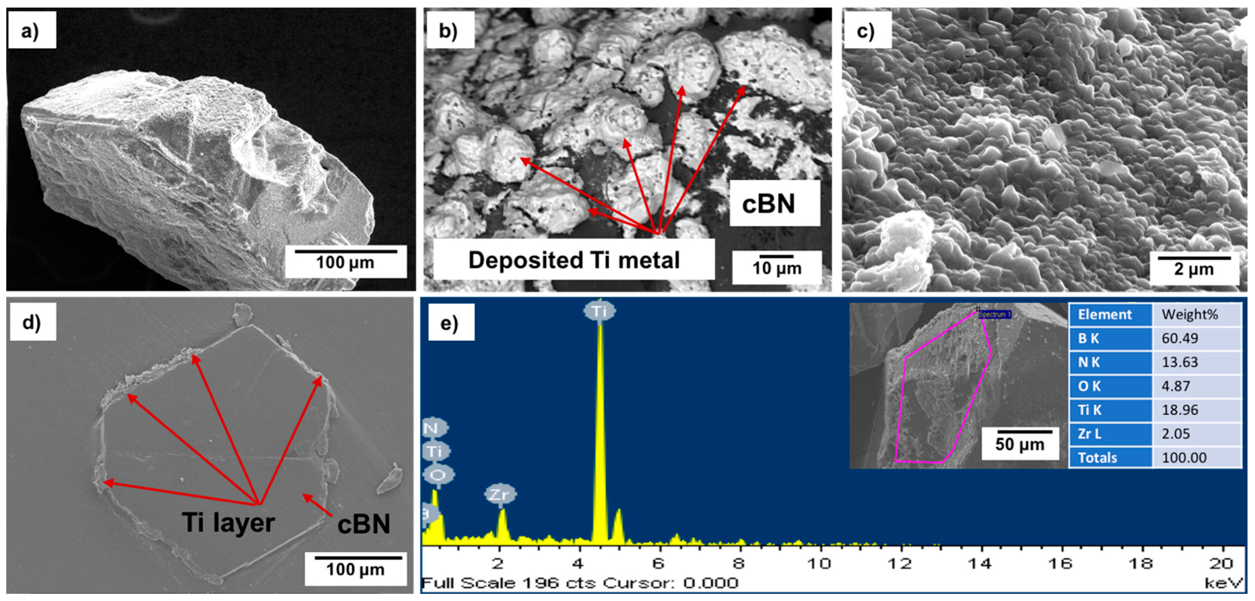 Materials 14 07906 g005 550